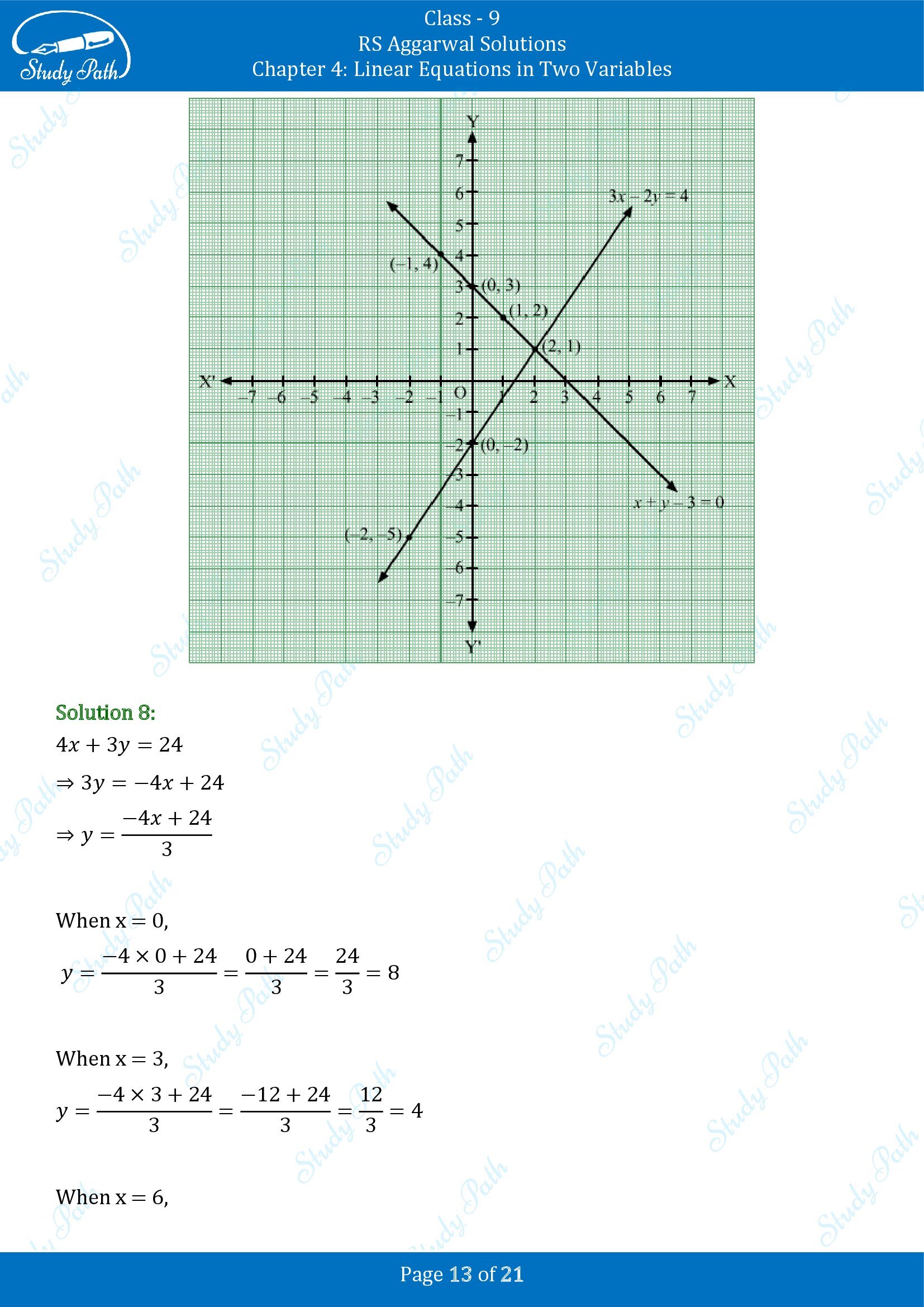 RS Aggarwal Solutions Class 9 Chapter 4 Linear Equations in Two Variables Exercise 4B 00013
