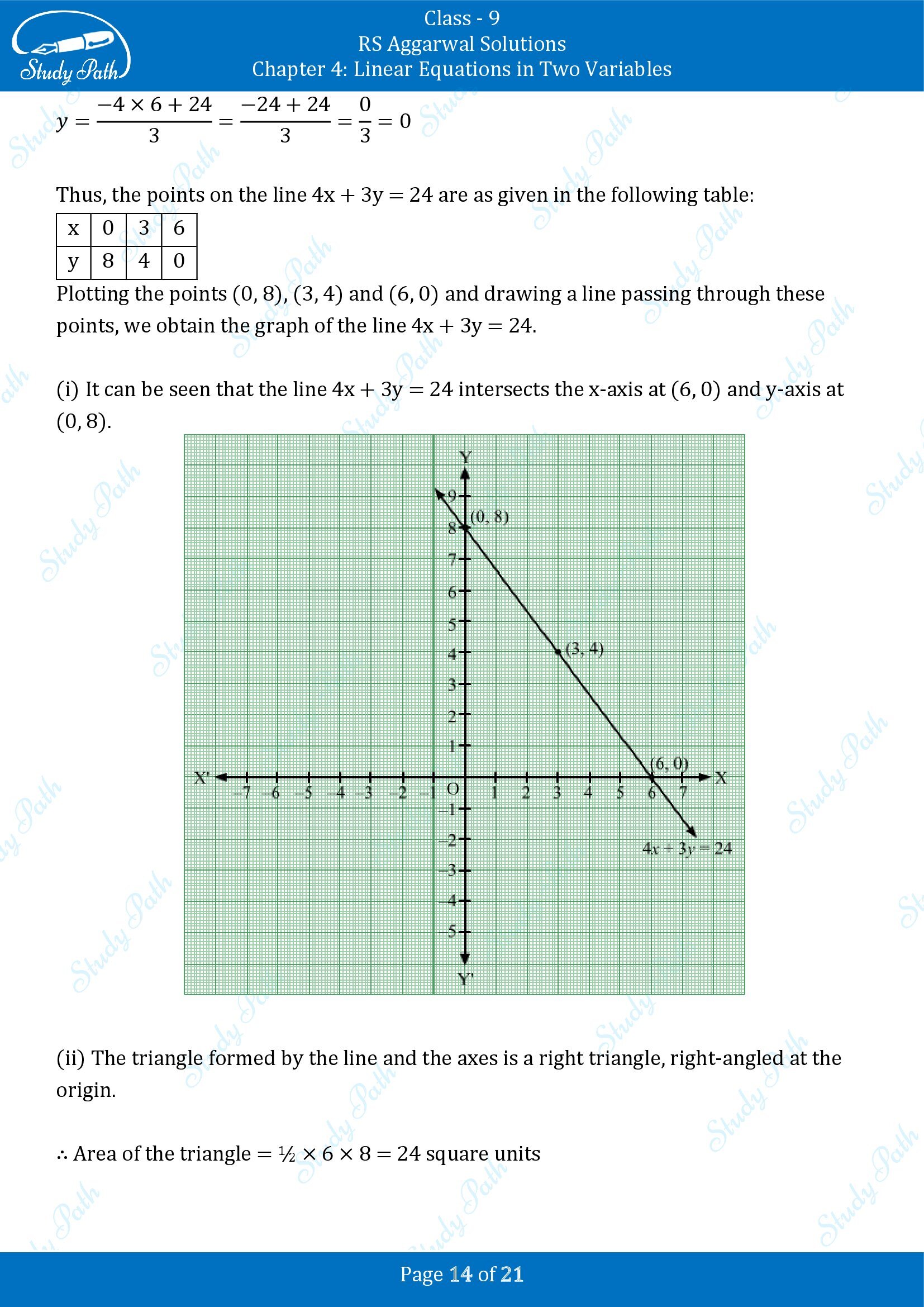 RS Aggarwal Solutions Class 9 Chapter 4 Linear Equations in Two Variables Exercise 4B 00014