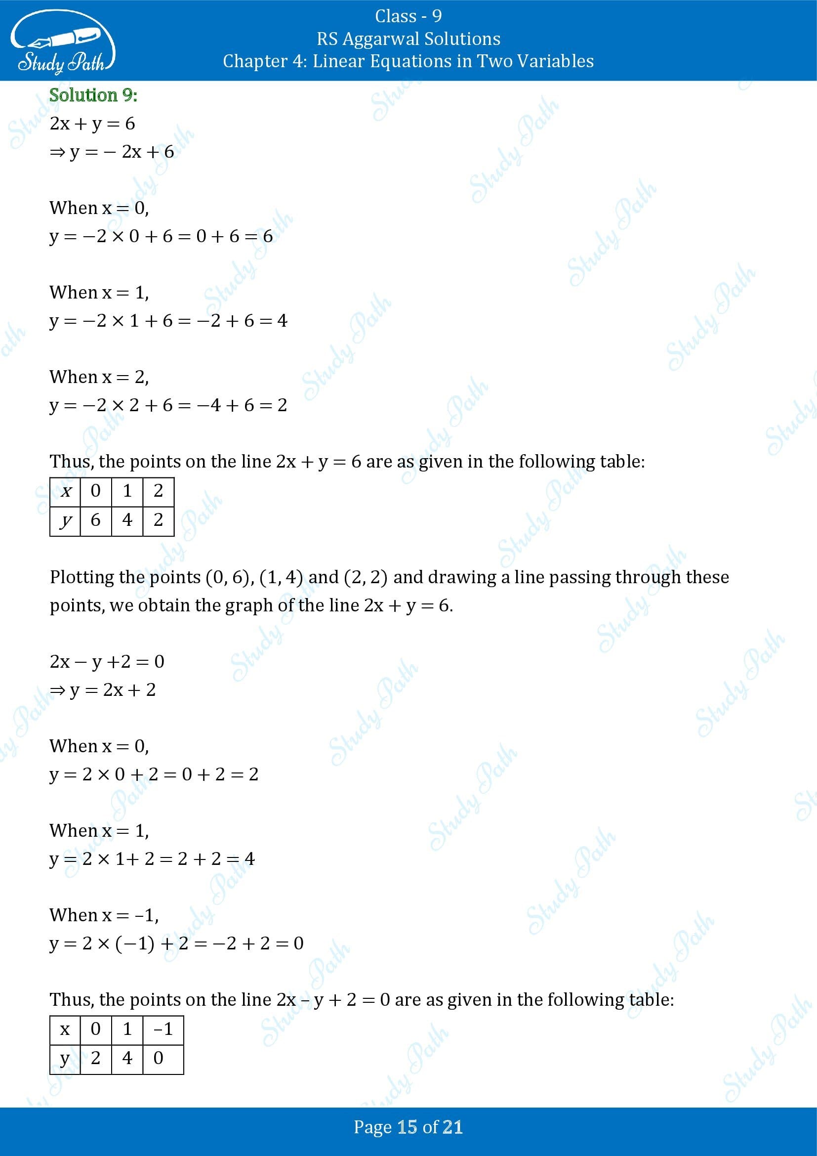 RS Aggarwal Solutions Class 9 Chapter 4 Linear Equations in Two Variables Exercise 4B 00015