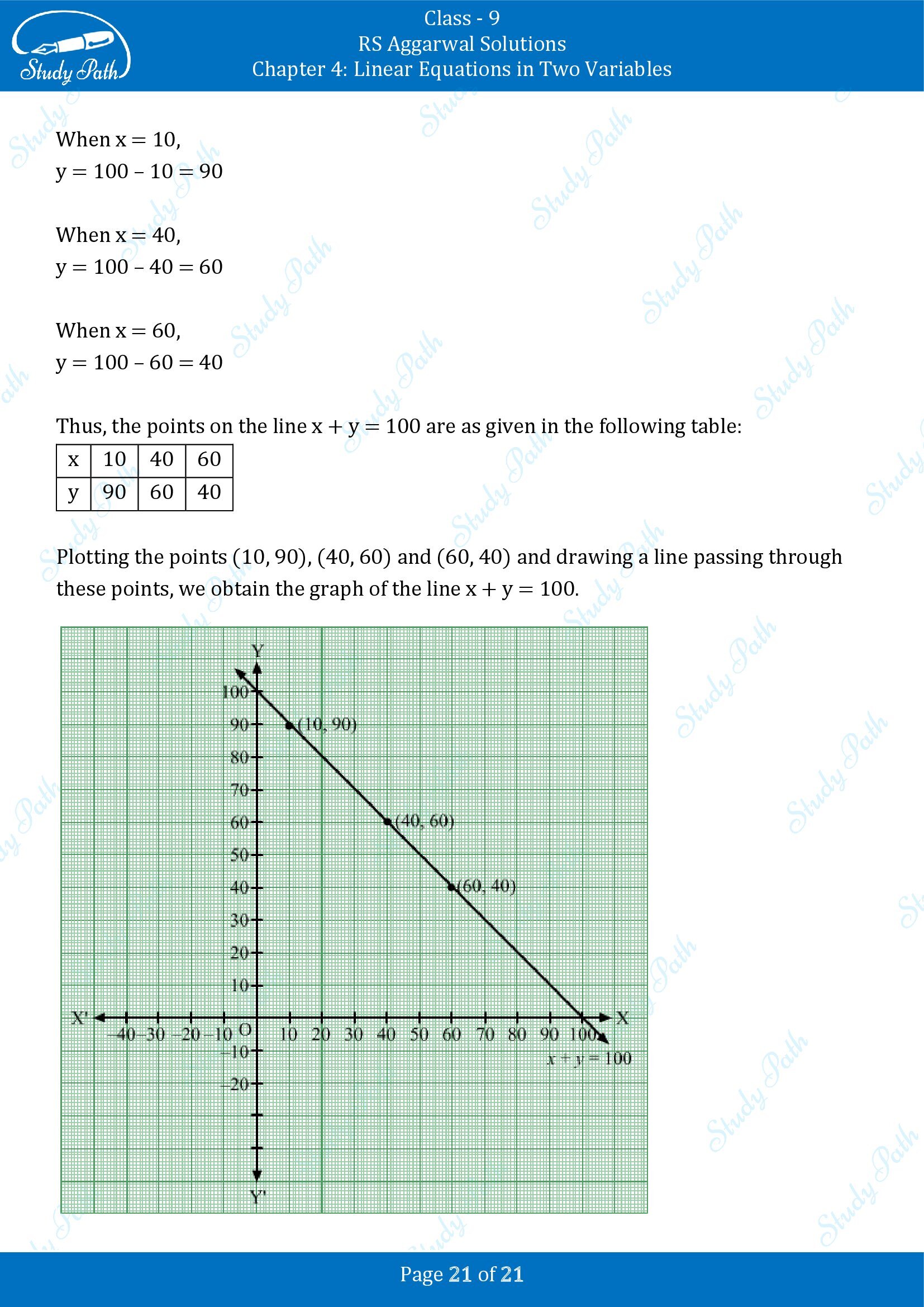RS Aggarwal Solutions Class 9 Chapter 4 Linear Equations in Two Variables Exercise 4B 00021