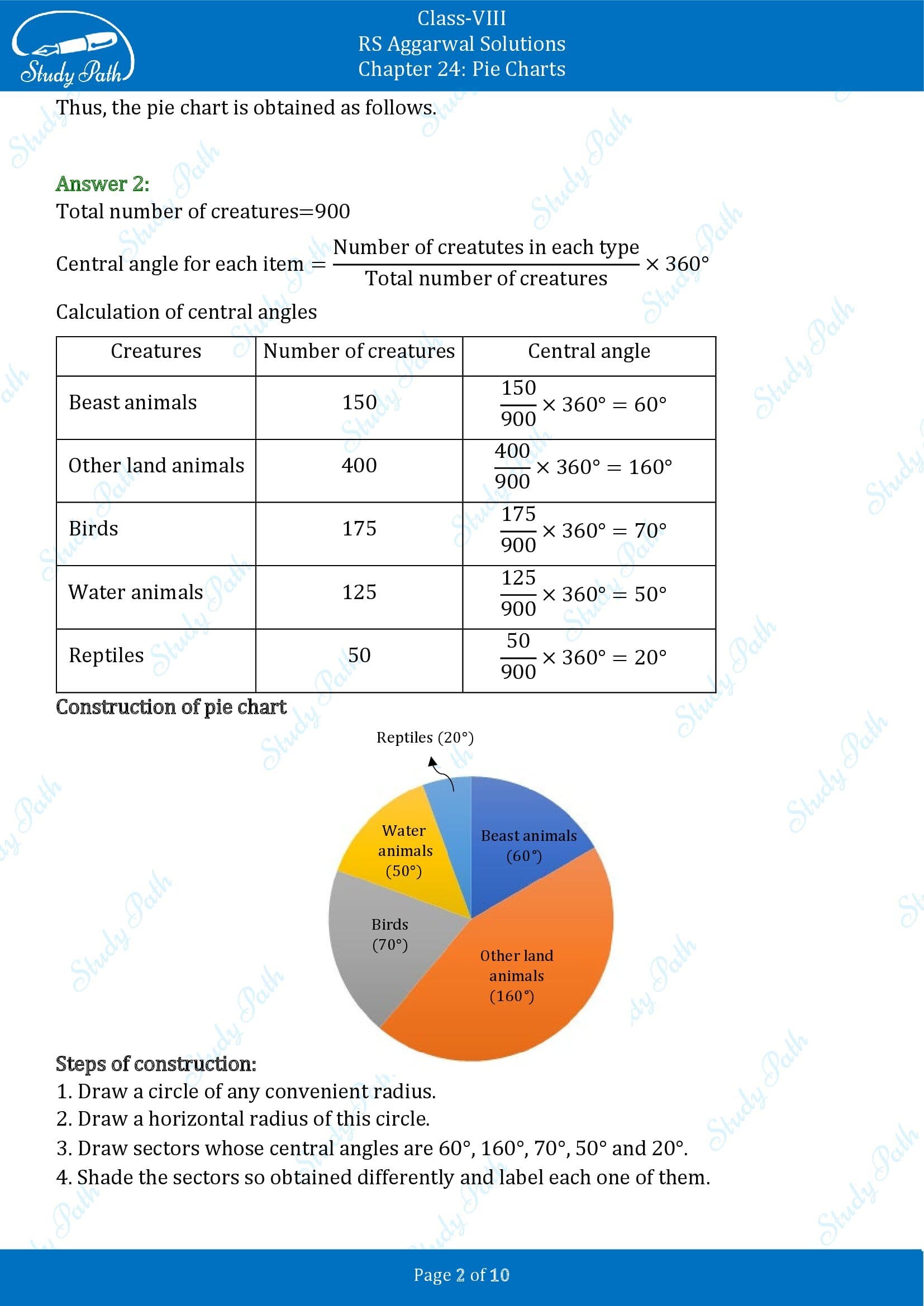 RS Aggarwal Solutions Class 8 Chapter 24 Pie Charts Exercise 24A 00002
