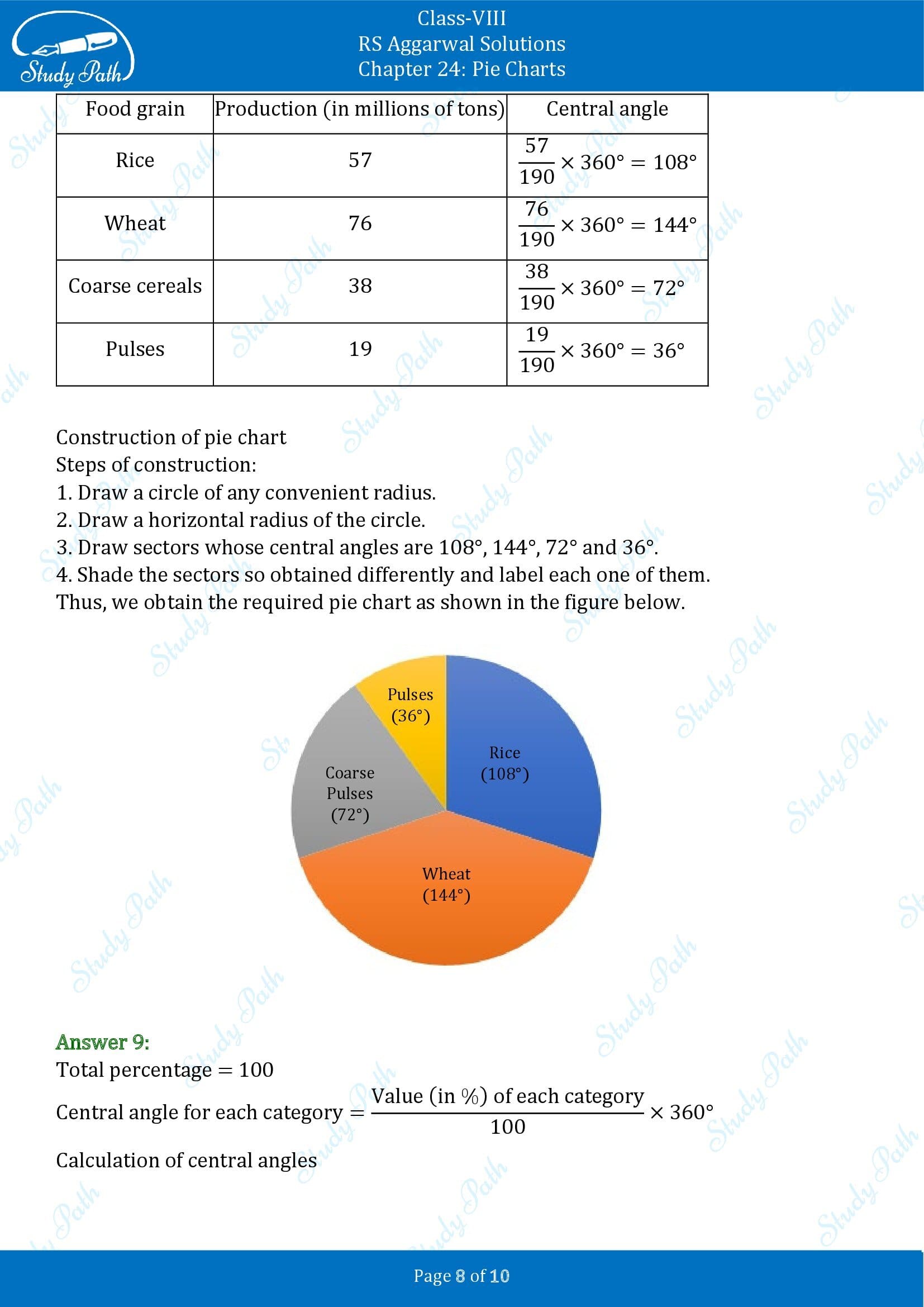RS Aggarwal Solutions Class 8 Chapter 24 Pie Charts Exercise 24A 00008