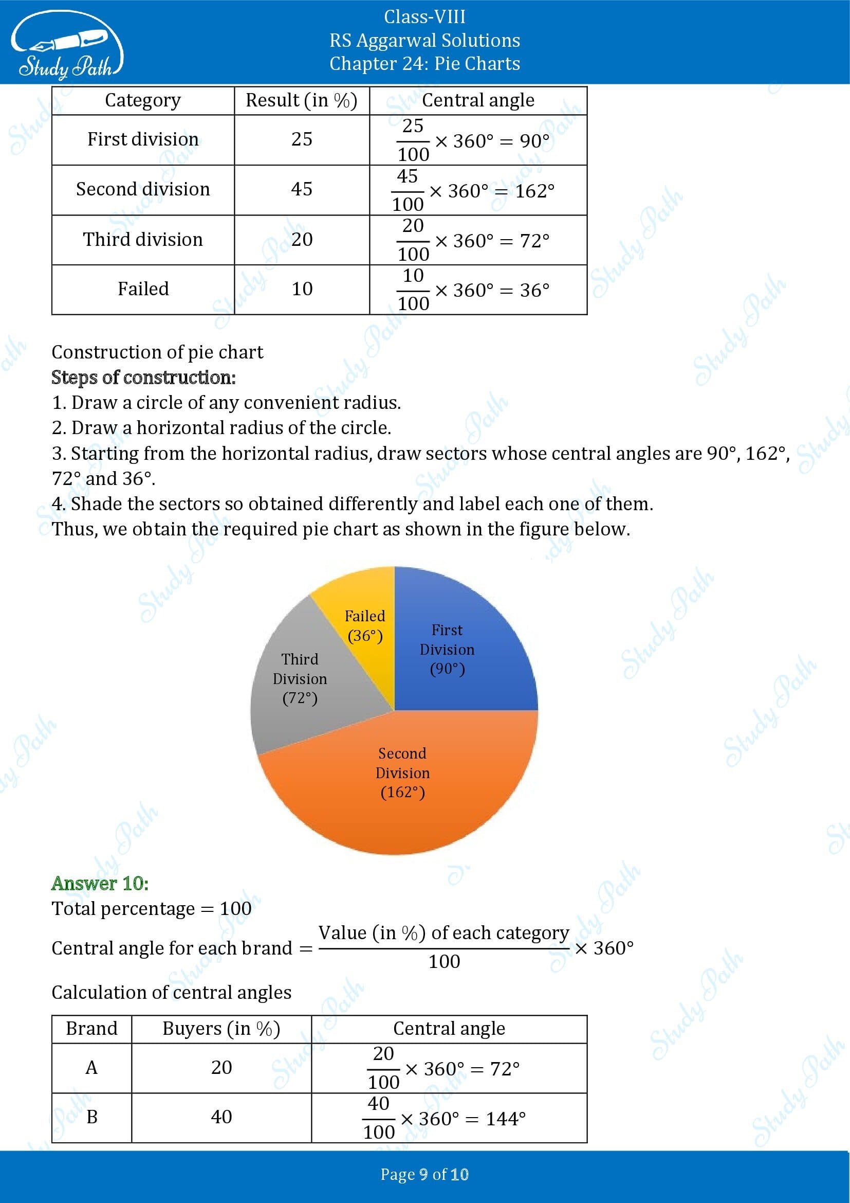 RS Aggarwal Solutions Class 8 Chapter 24 Pie Charts Exercise 24A 00009