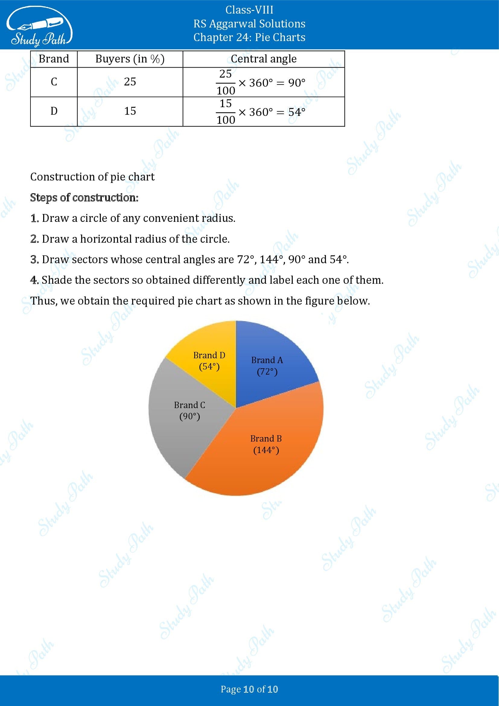 RS Aggarwal Solutions Class 8 Chapter 24 Pie Charts Exercise 24A 00010