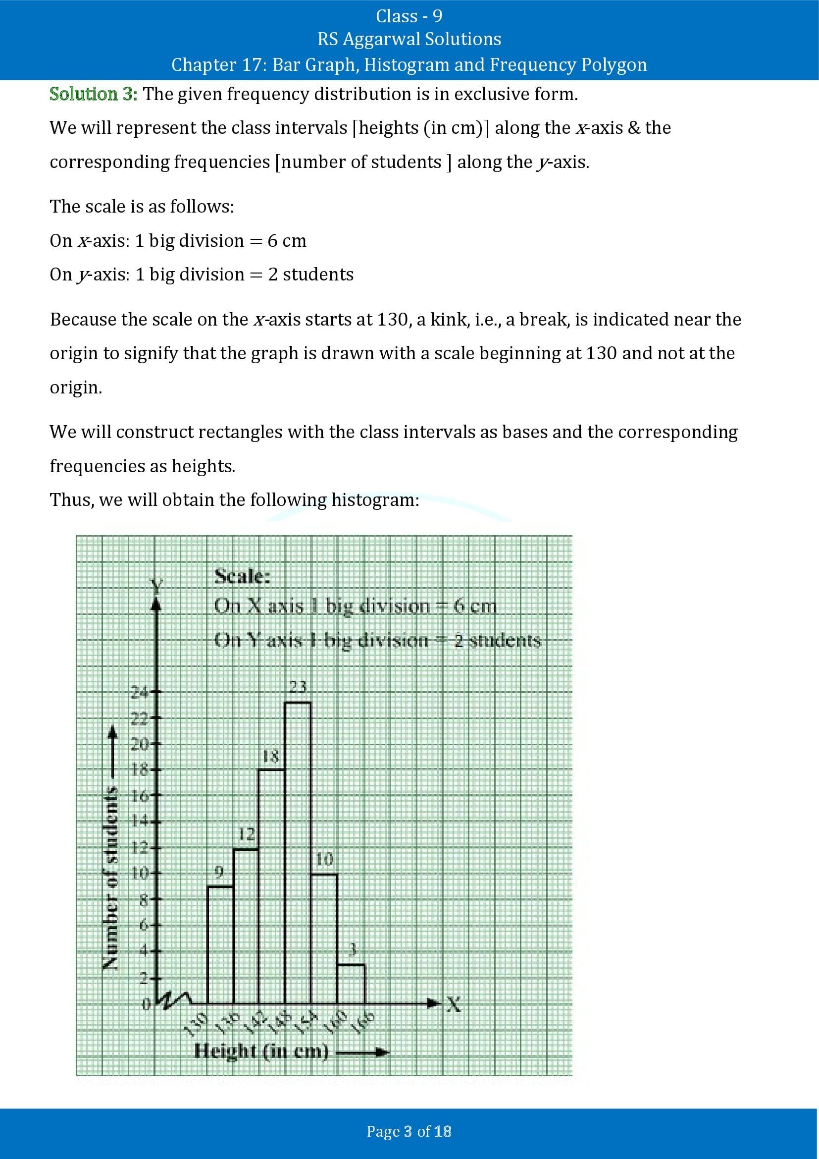 RS Aggarwal Solutions Class 9 Chapter 17 Bar Graph Histogram and Frequency Polygon Exercise 17B 00003