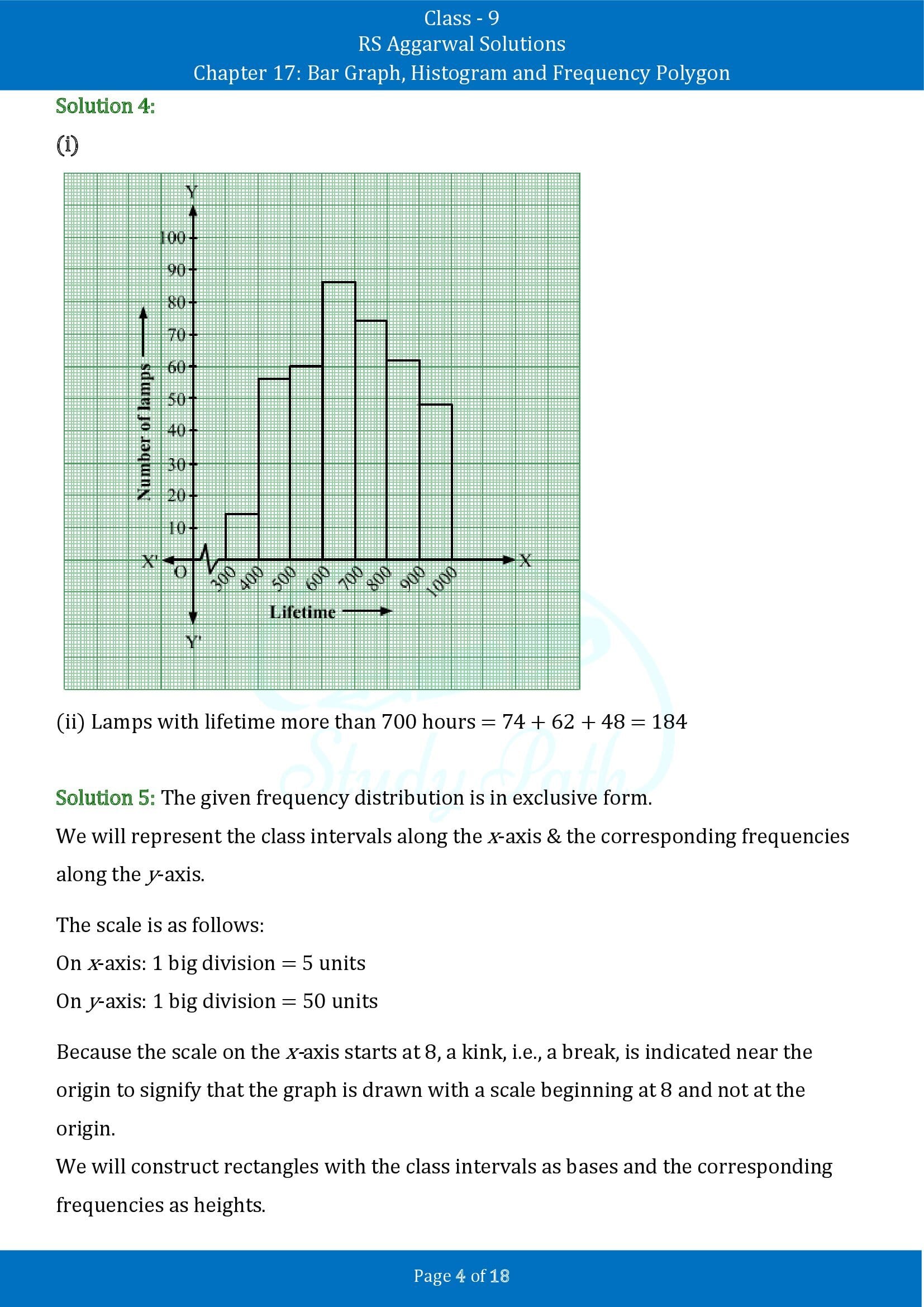 RS Aggarwal Solutions Class 9 Chapter 17 Bar Graph Histogram and Frequency Polygon Exercise 17B 00004