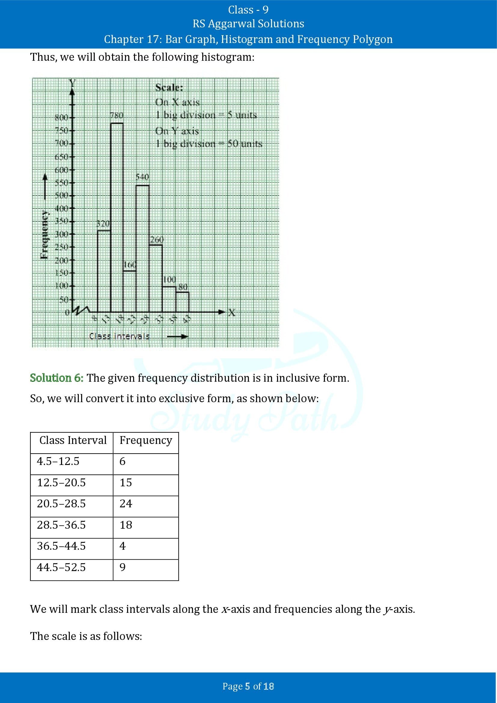 RS Aggarwal Solutions Class 9 Chapter 17 Bar Graph Histogram and Frequency Polygon Exercise 17B 00005