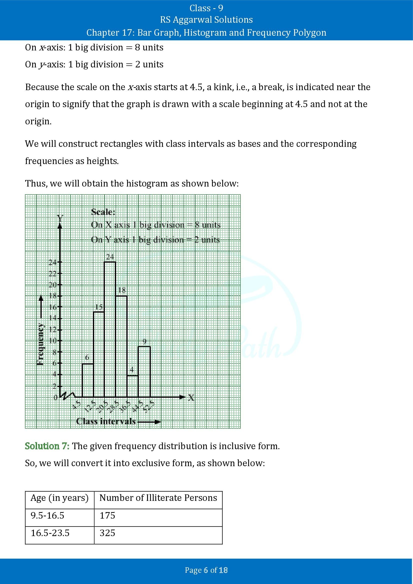 RS Aggarwal Solutions Class 9 Chapter 17 Bar Graph Histogram and Frequency Polygon Exercise 17B 00006