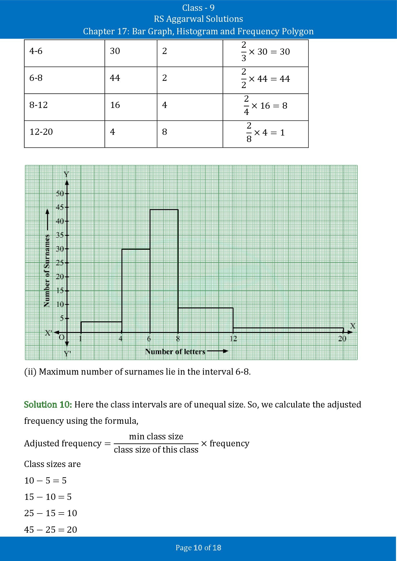 RS Aggarwal Solutions Class 9 Chapter 17 Bar Graph Histogram and Frequency Polygon Exercise 17B 00010