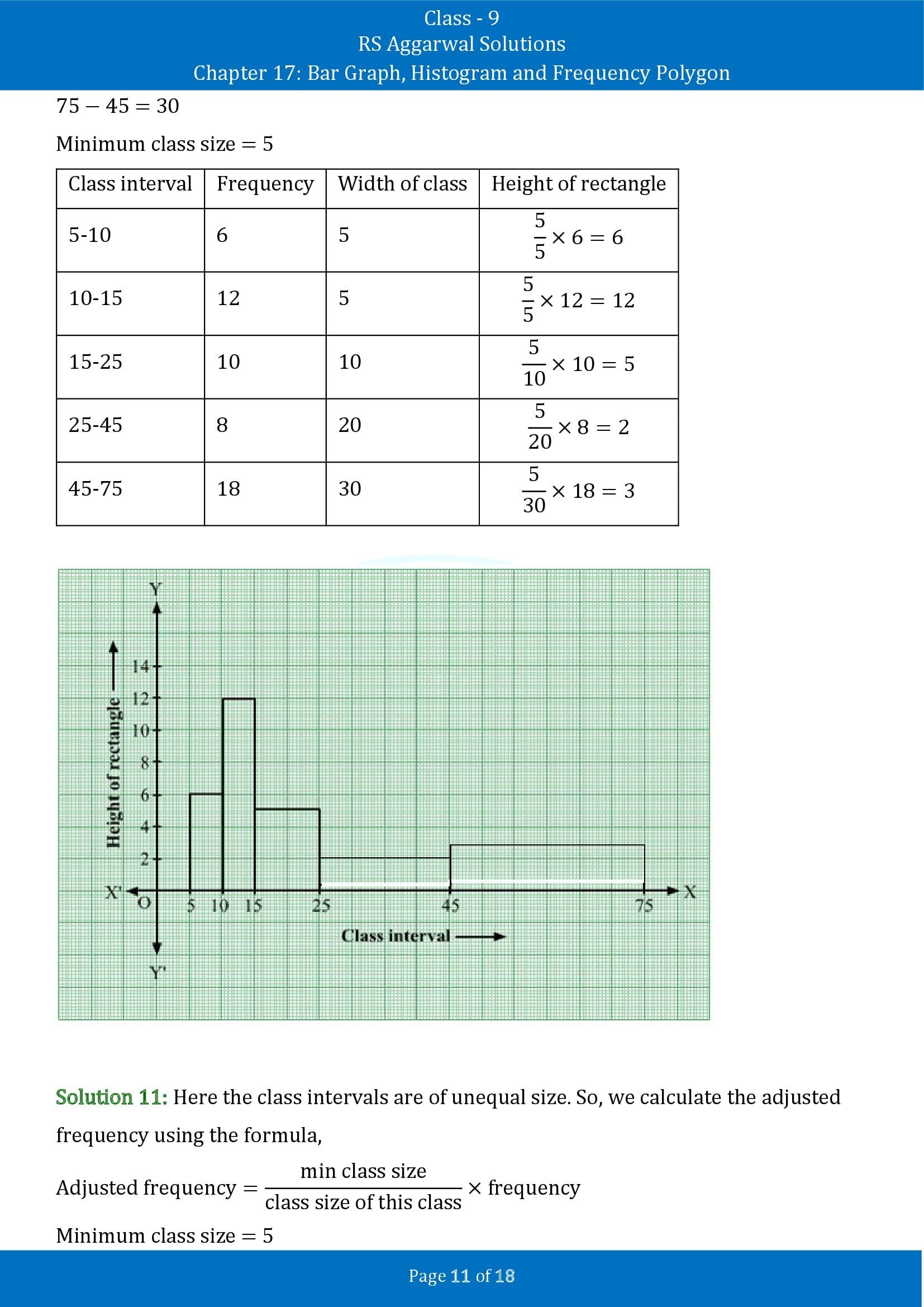 RS Aggarwal Solutions Class 9 Chapter 17 Bar Graph Histogram and Frequency Polygon Exercise 17B 00011