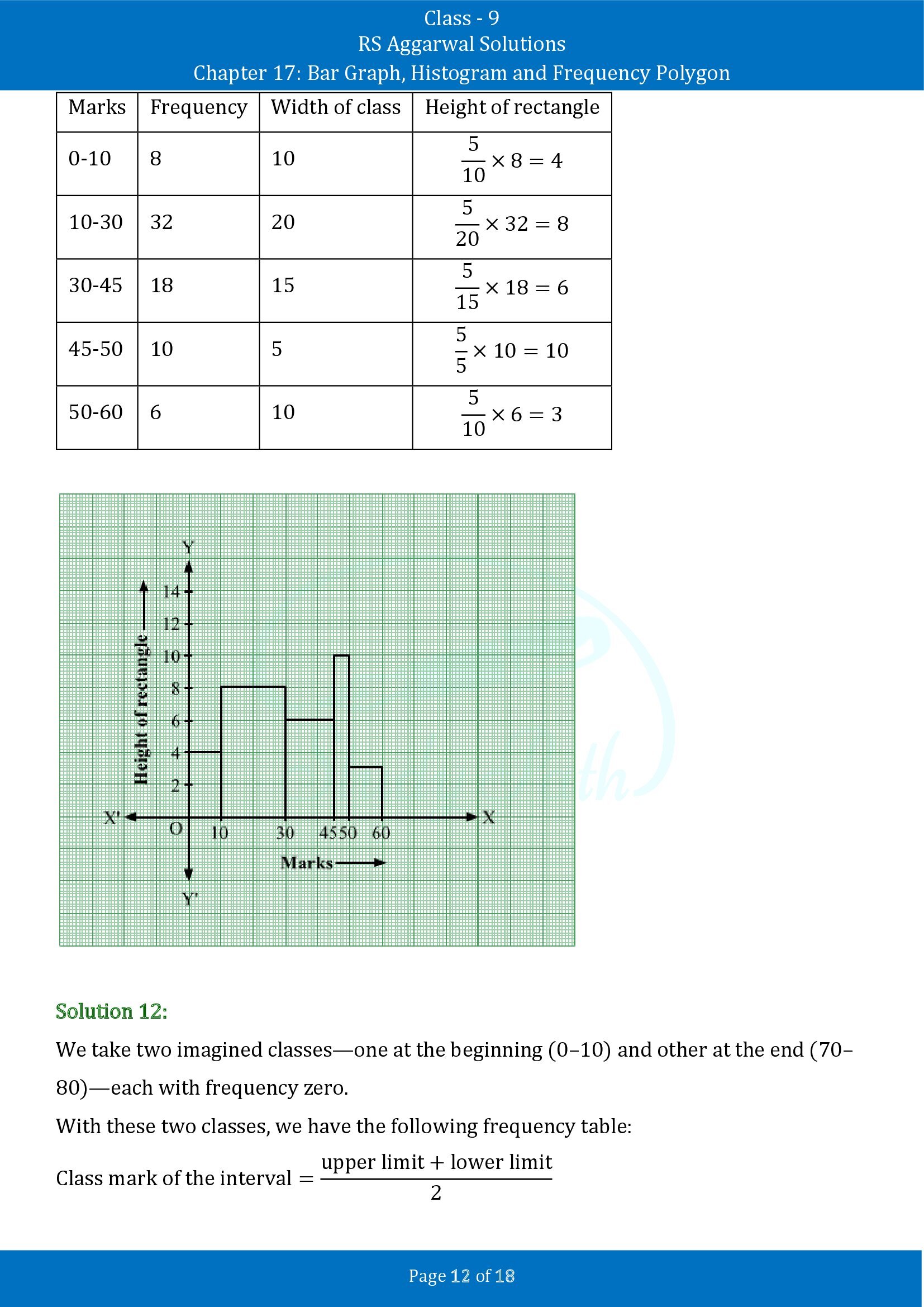 RS Aggarwal Solutions Class 9 Chapter 17 Bar Graph Histogram and Frequency Polygon Exercise 17B 00012