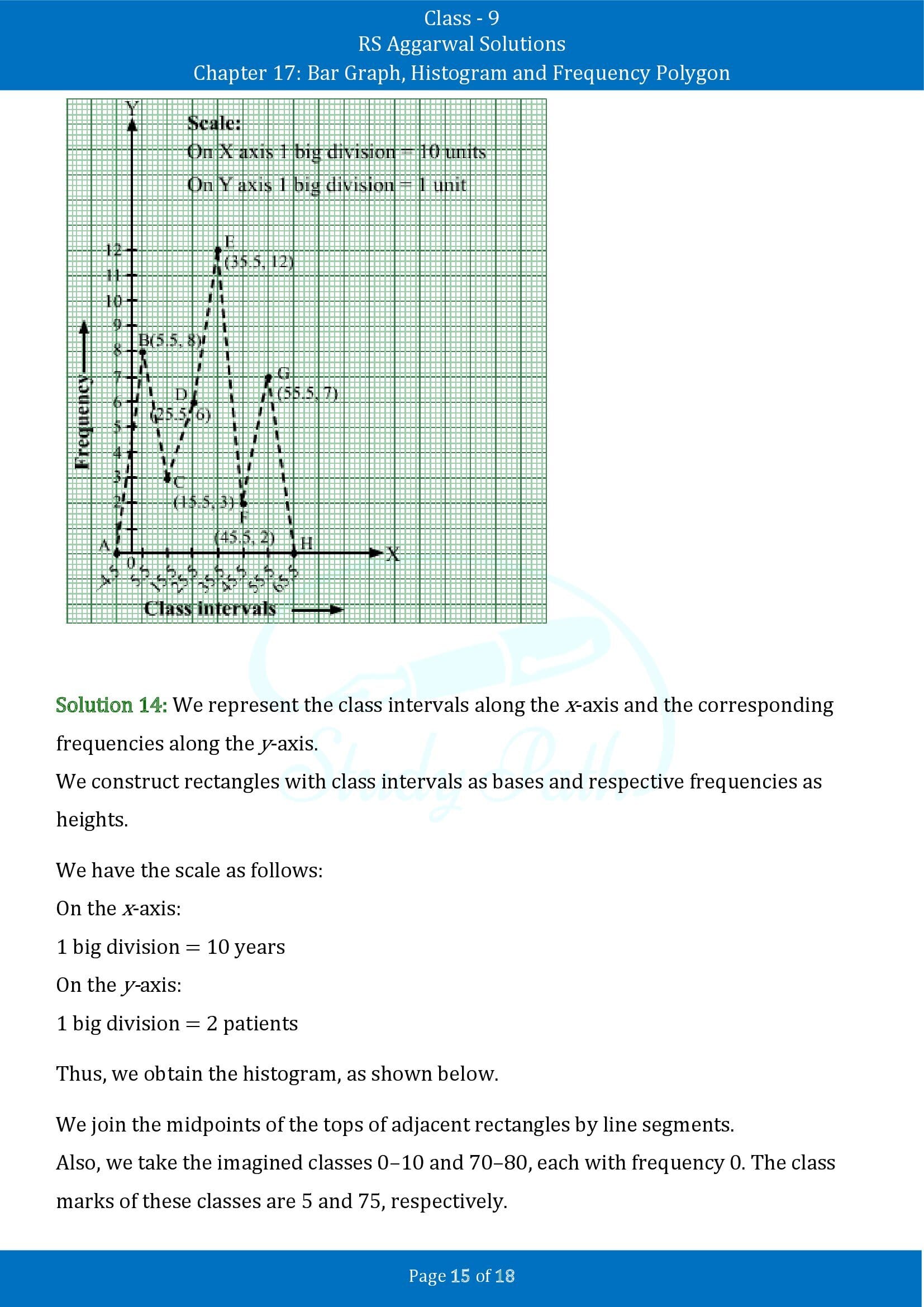 RS Aggarwal Solutions Class 9 Chapter 17 Bar Graph Histogram and Frequency Polygon Exercise 17B 00015