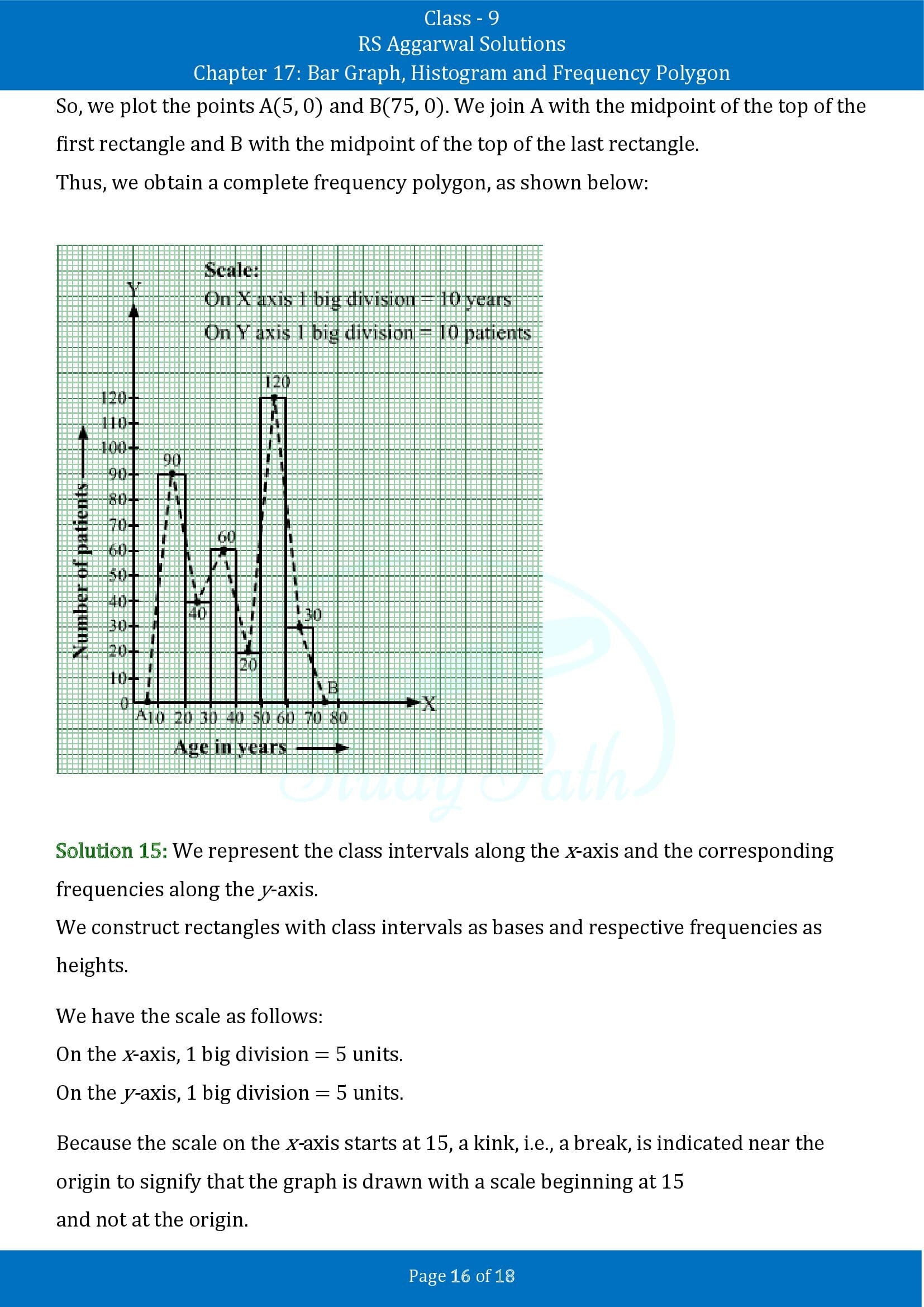 RS Aggarwal Solutions Class 9 Chapter 17 Bar Graph Histogram and Frequency Polygon Exercise 17B 00016