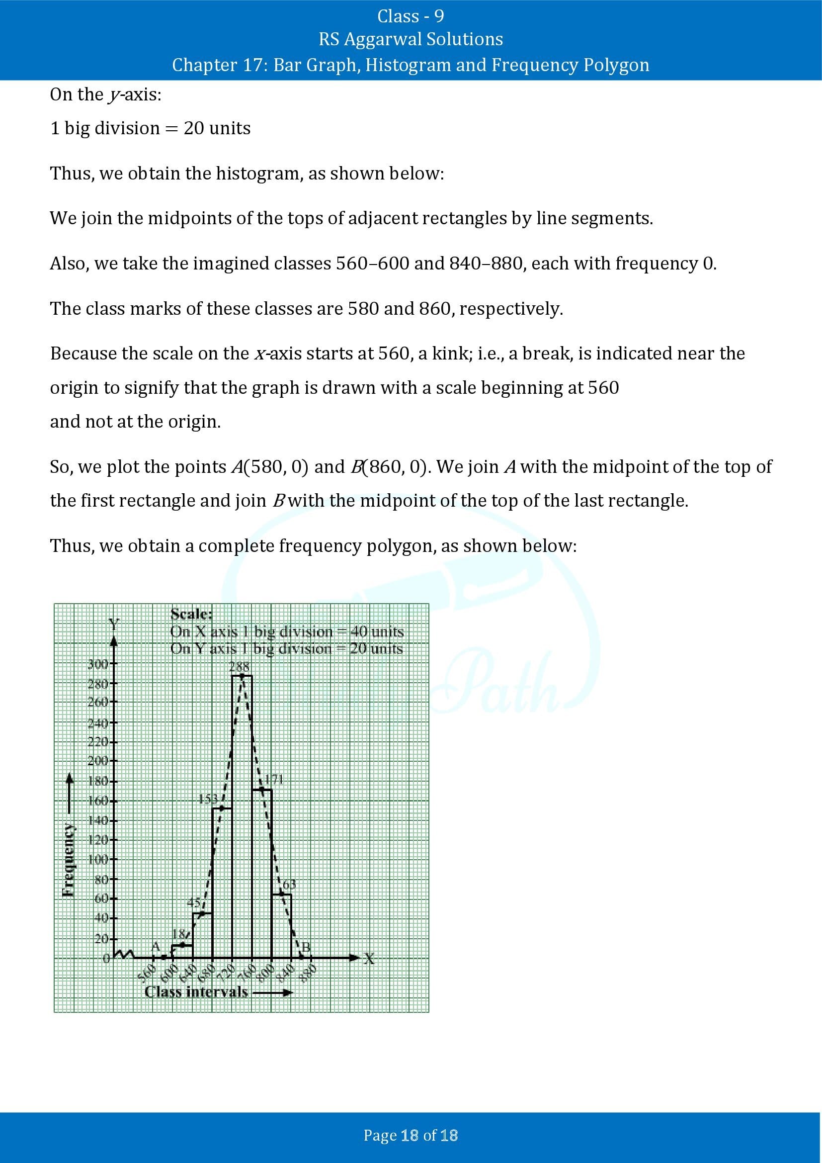 RS Aggarwal Solutions Class 9 Chapter 17 Bar Graph Histogram and Frequency Polygon Exercise 17B 00018