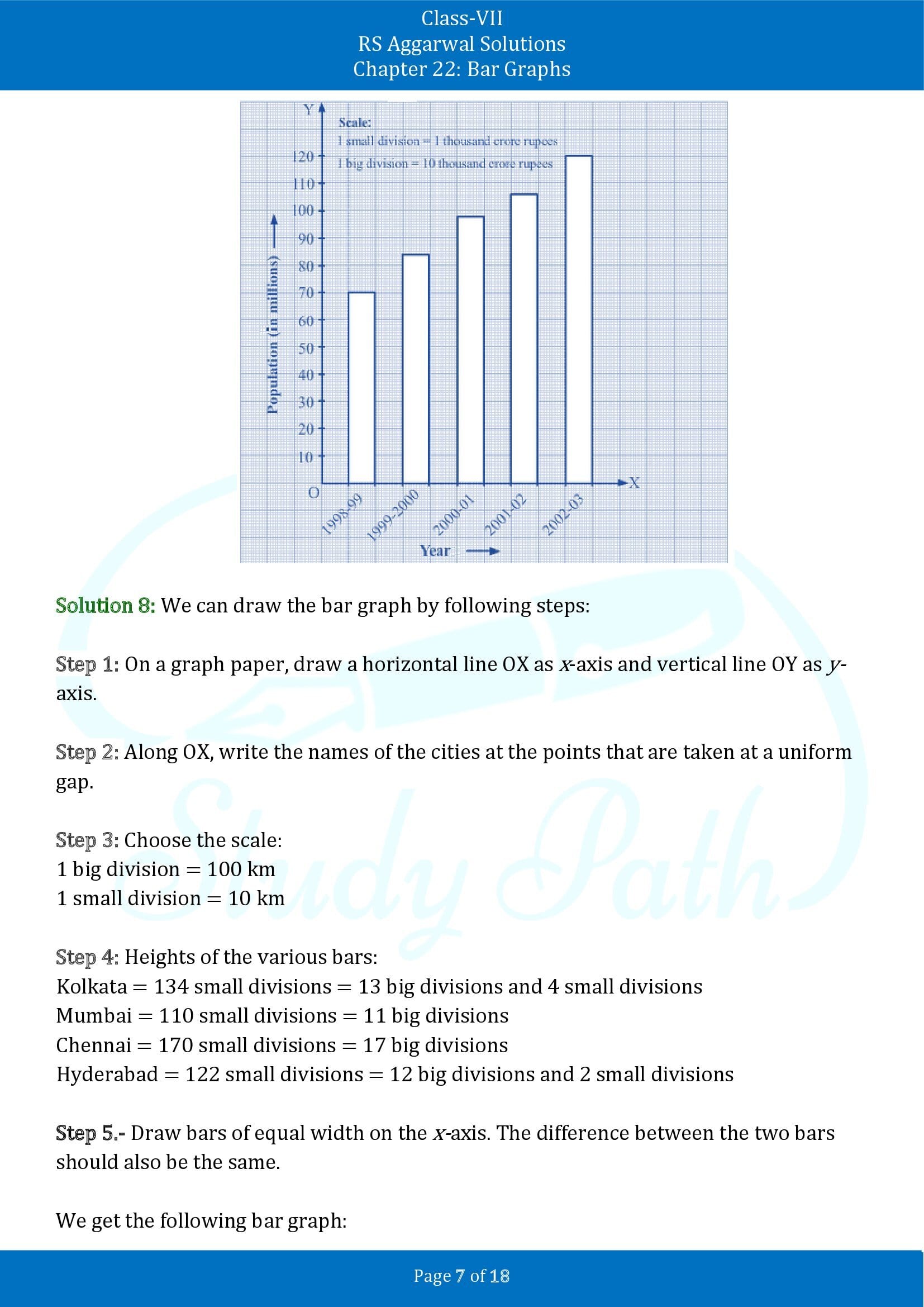 RS Aggarwal Solutions Class 7 Chapter 22 Bar Graphs 00007