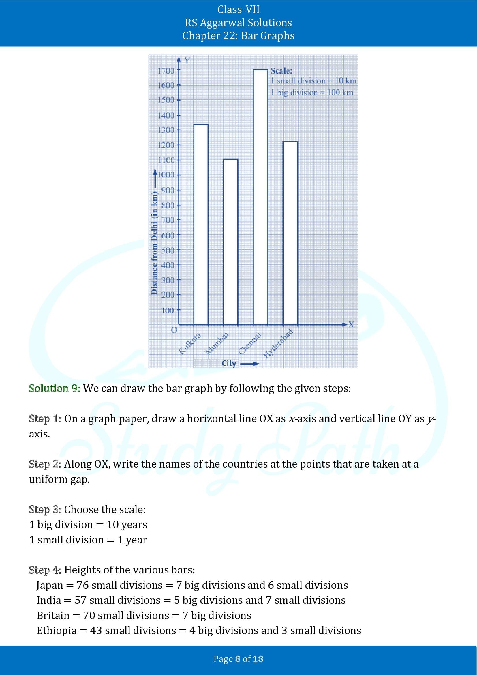 RS Aggarwal Solutions Class 7 Chapter 22 Bar Graphs 00008