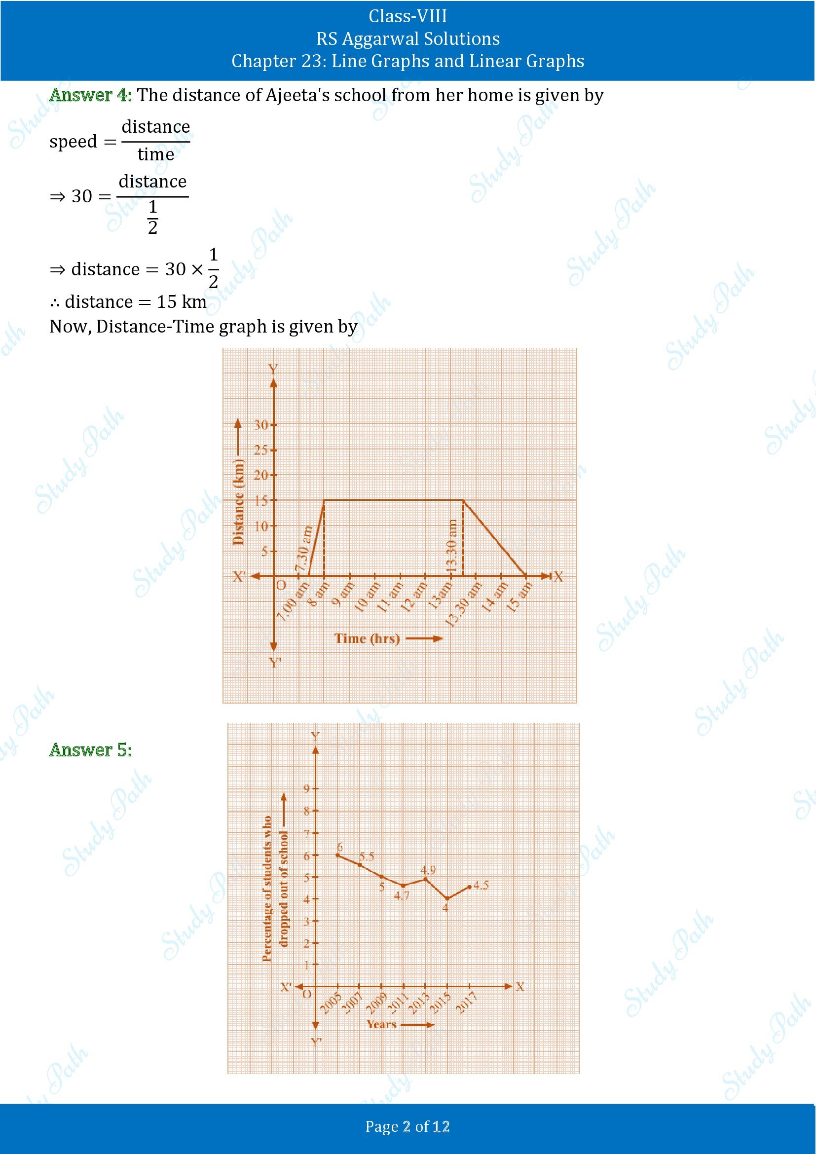 RS Aggarwal Solutions Class 8 Chapter 23 Line Graphs and Linear Graphs Exercise 23 00002