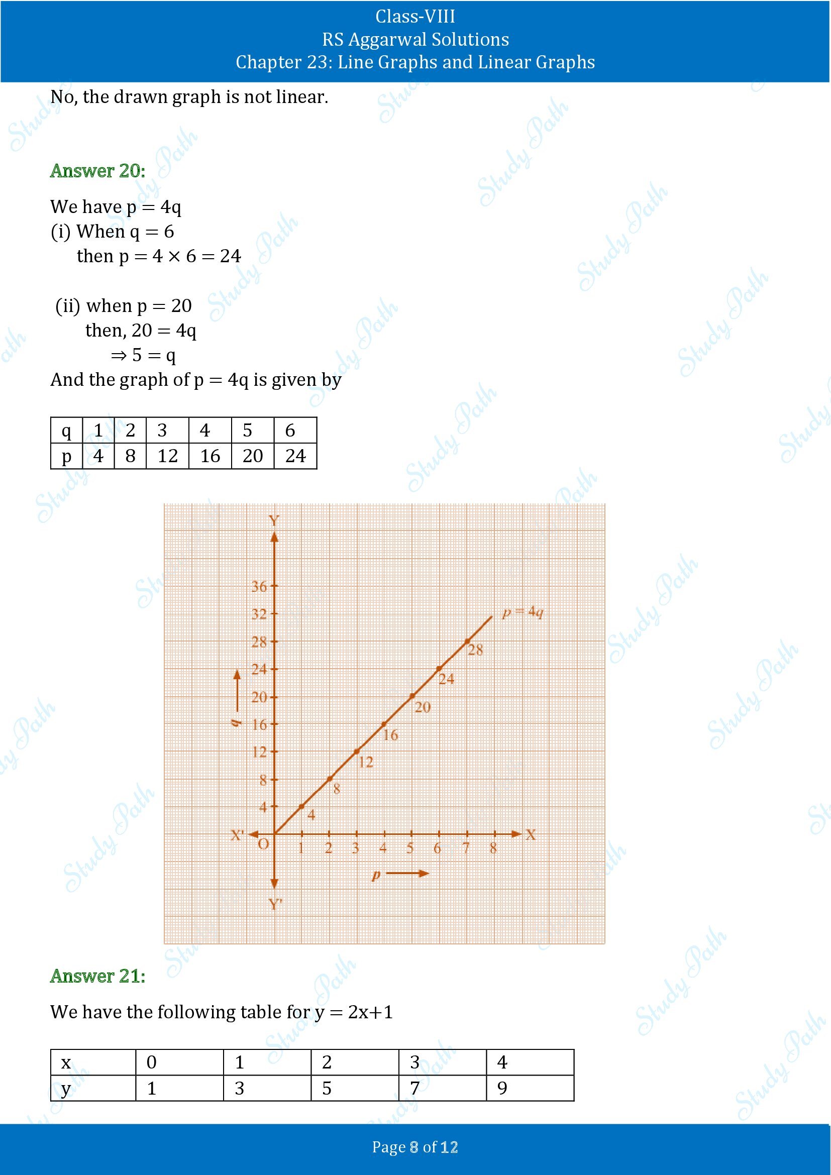 RS Aggarwal Solutions Class 8 Chapter 23 Line Graphs and Linear Graphs Exercise 23 00008