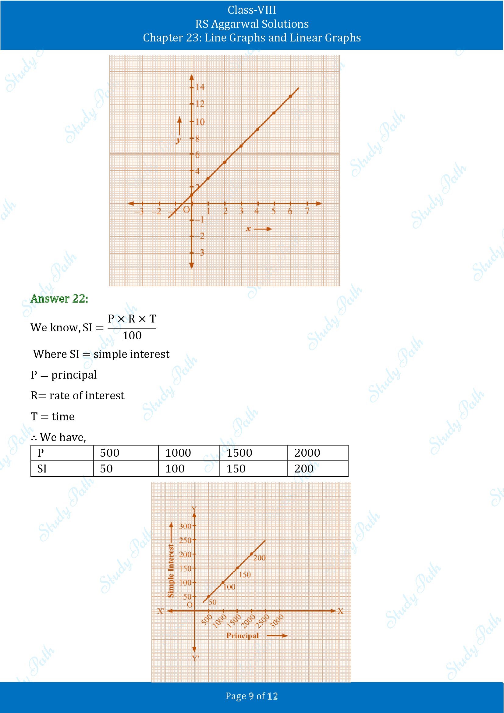 RS Aggarwal Solutions Class 8 Chapter 23 Line Graphs and Linear Graphs Exercise 23 00009