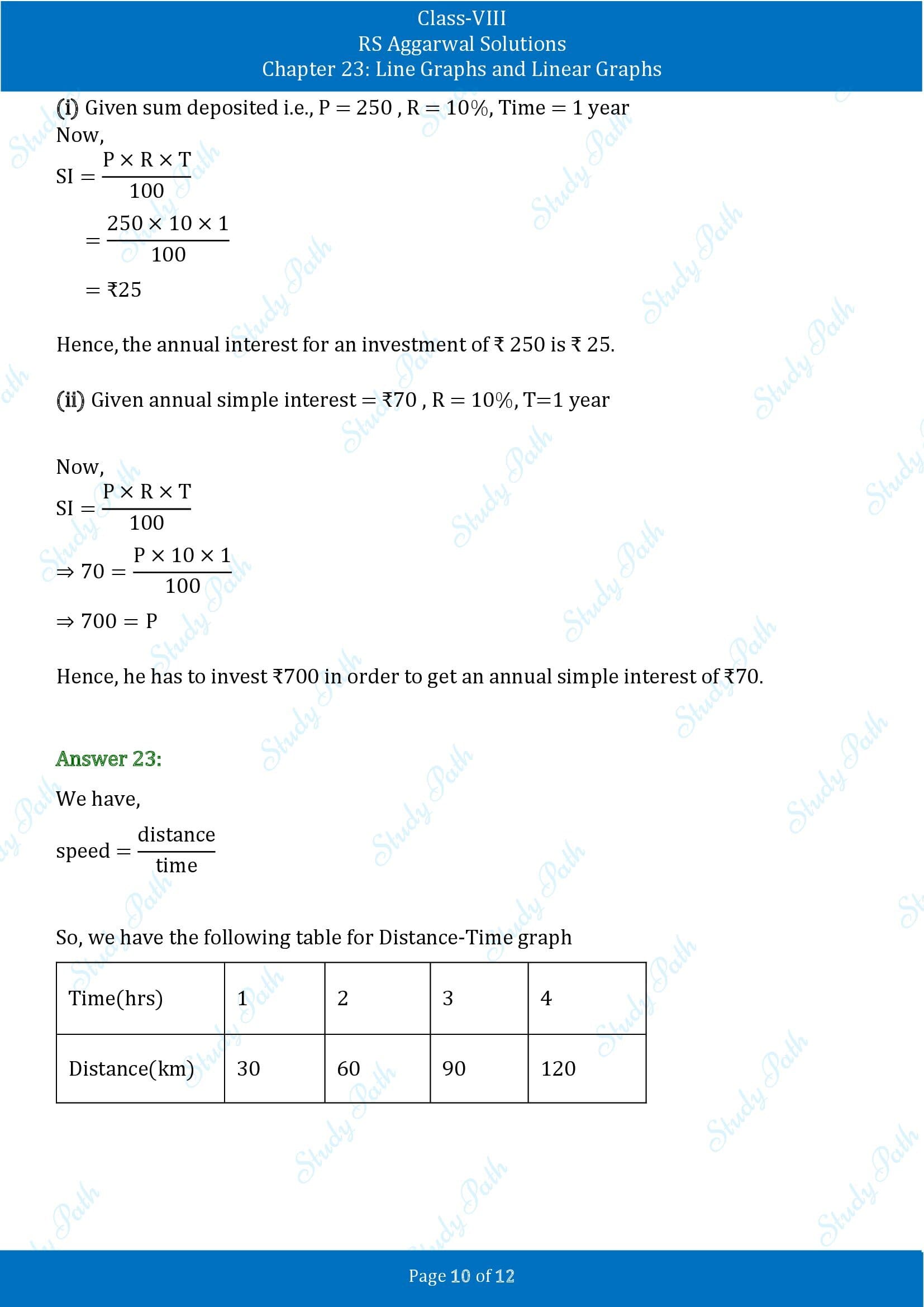 RS Aggarwal Solutions Class 8 Chapter 23 Line Graphs and Linear Graphs Exercise 23 00010