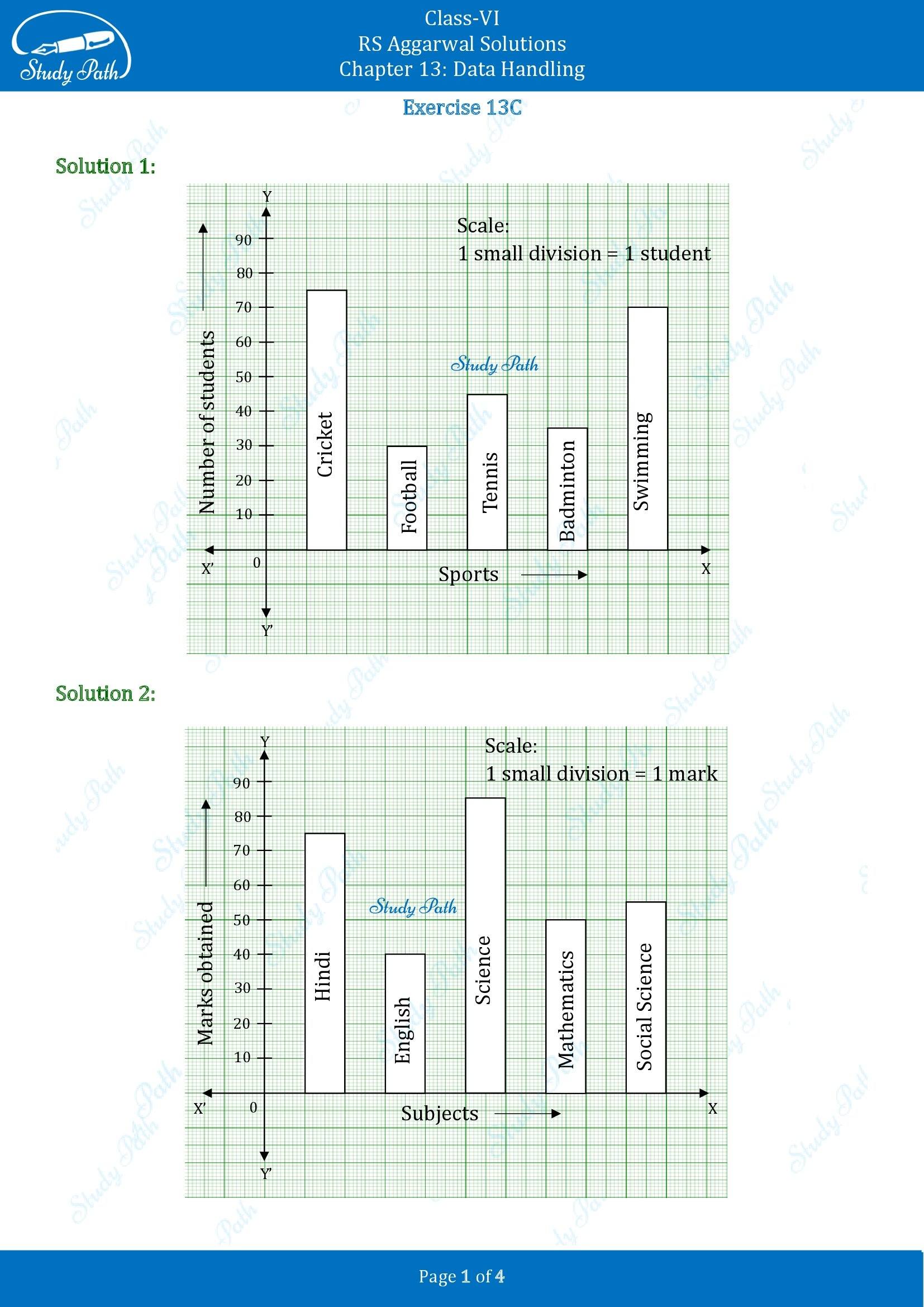 RS Aggarwal Solutions Class 6 Chapter 13 Data Handling Exercise 13C 00001