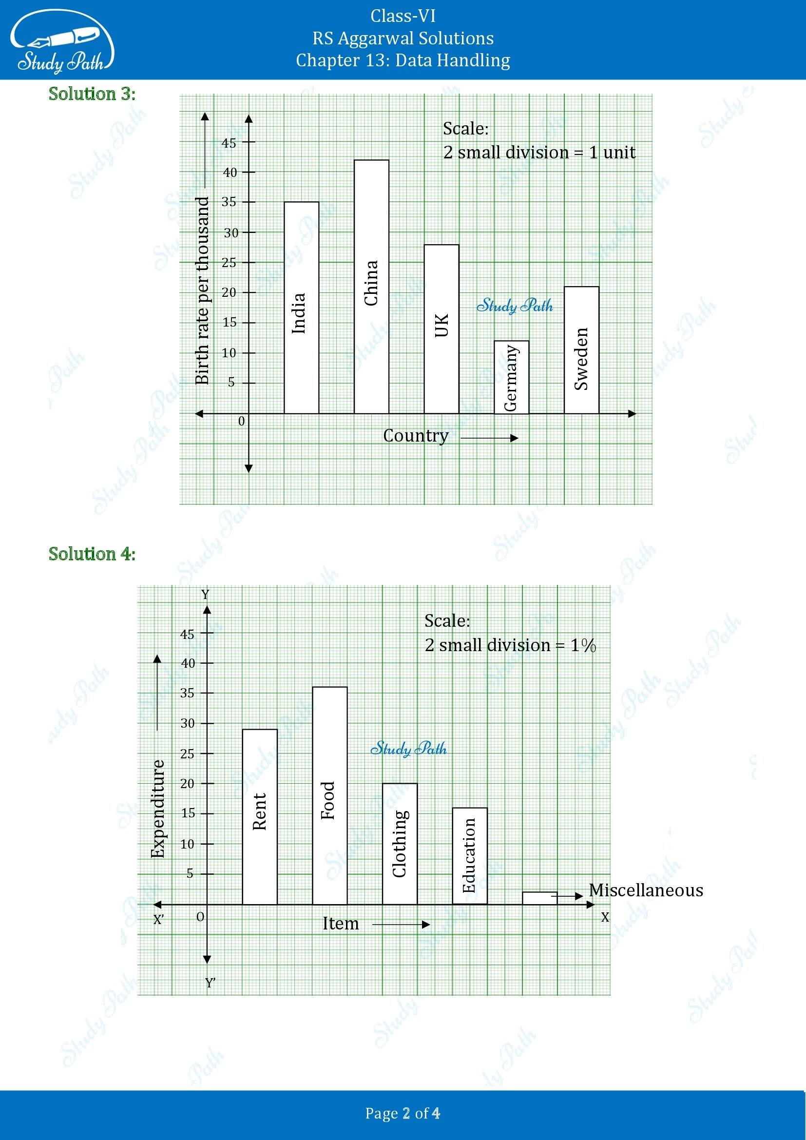 RS Aggarwal Solutions Class 6 Chapter 13 Data Handling Exercise 13C 00002