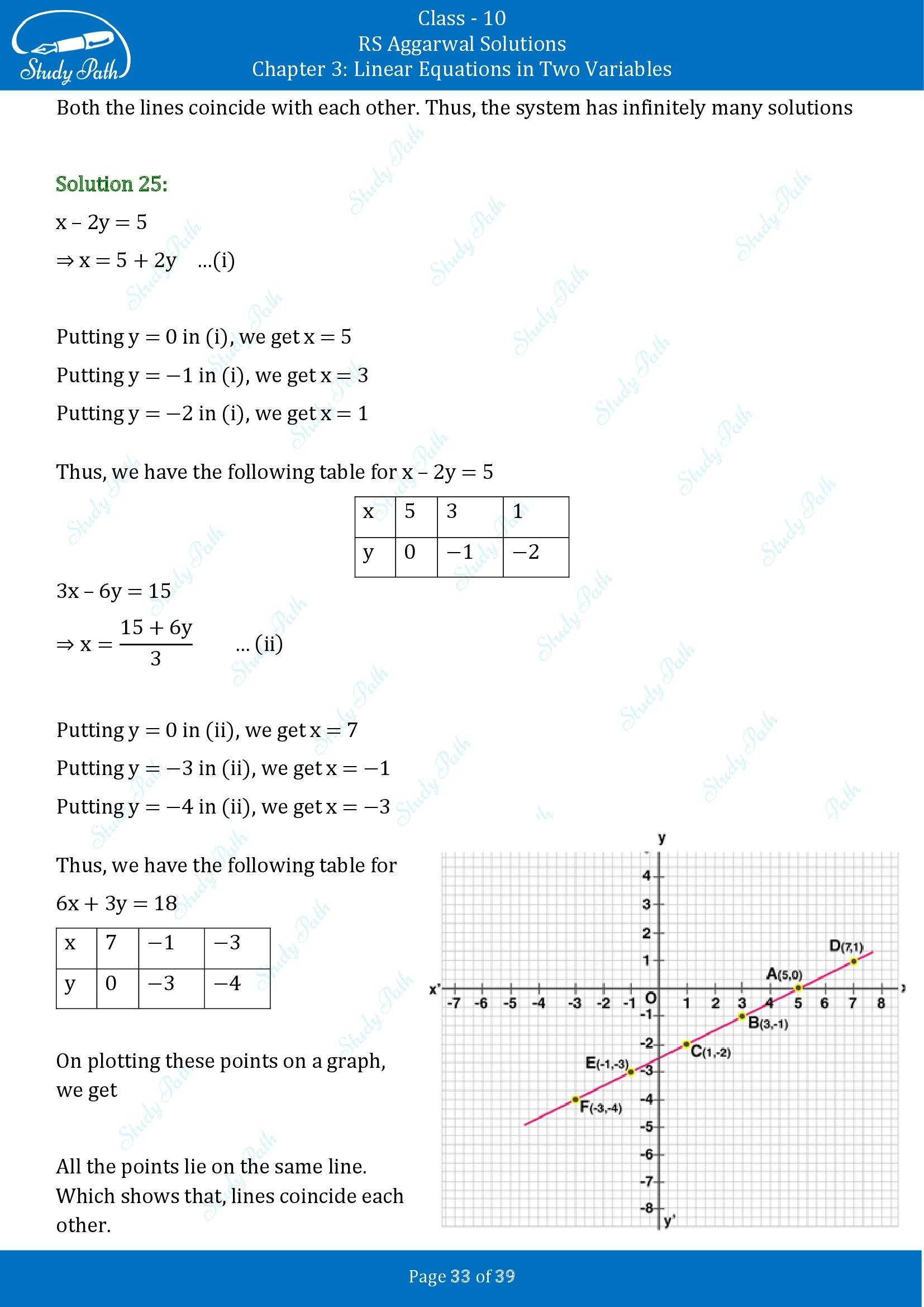 RS Aggarwal Solutions for Class 10 Chapter 3 Linear Equations in Two Variables Exercise 3A 00033