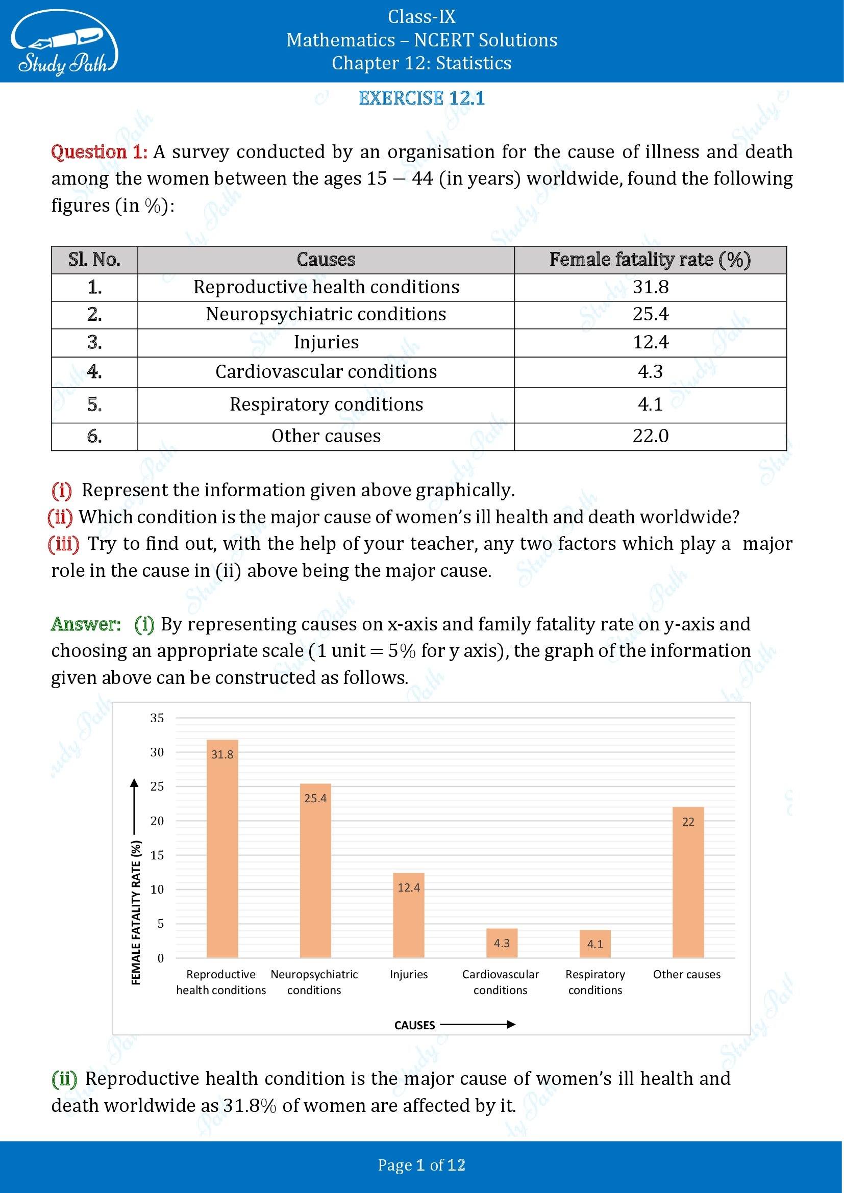 NCERT Solutions for Class 9 Maths Chapter 12 Statistics Exercise 12.1 00001