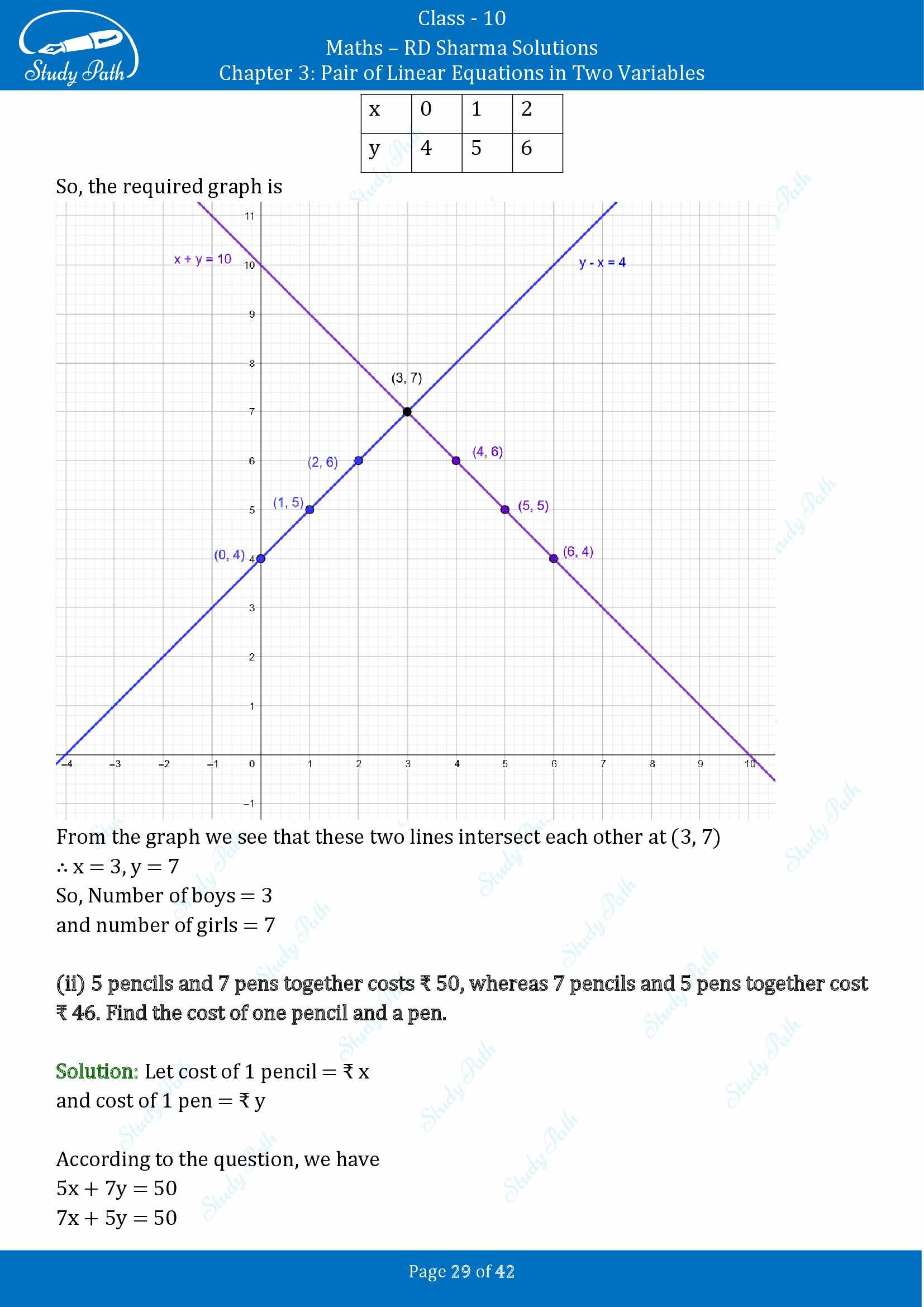 RD Sharma Solutions Class 10 Chapter 3 Pair of Linear Equations in Two Variables Exercise 3.2 00029