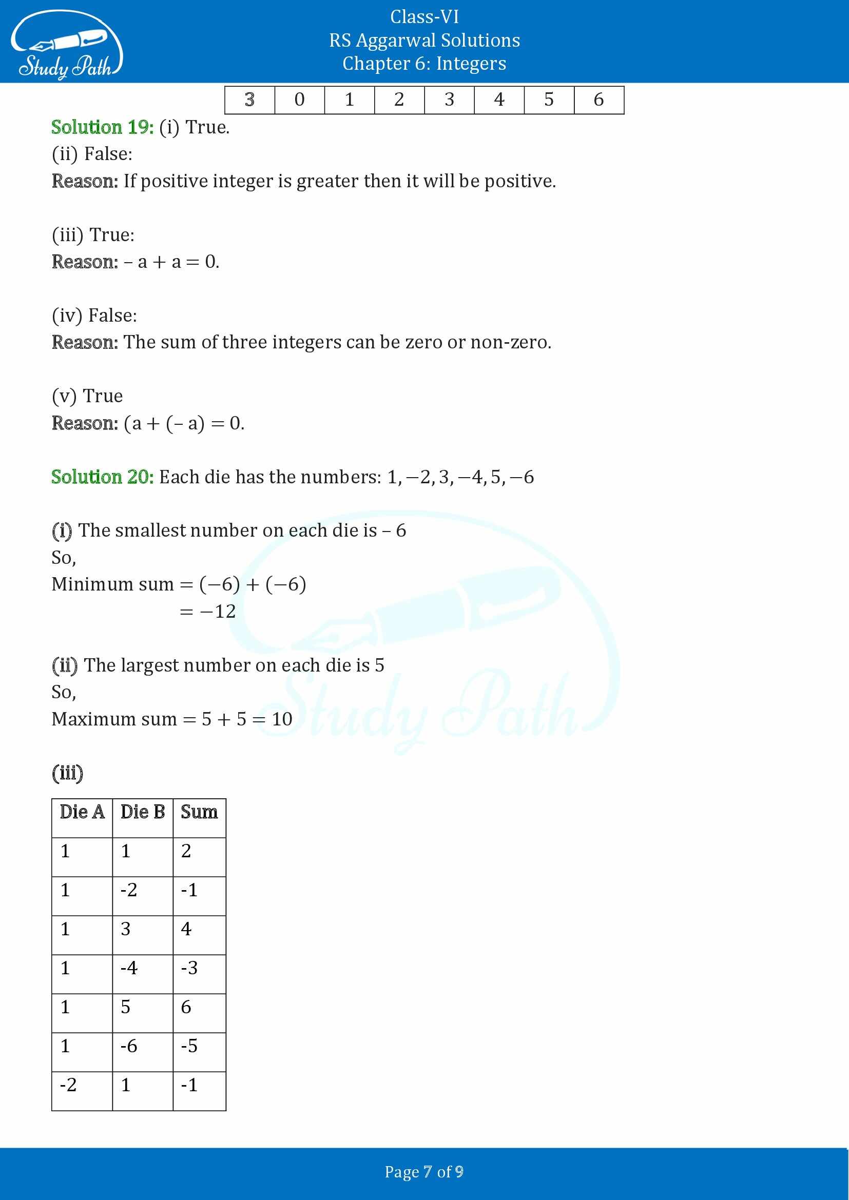 RS Aggarwal Solutions Class 6 Chapter 6 Integers Exercise 6B 00007