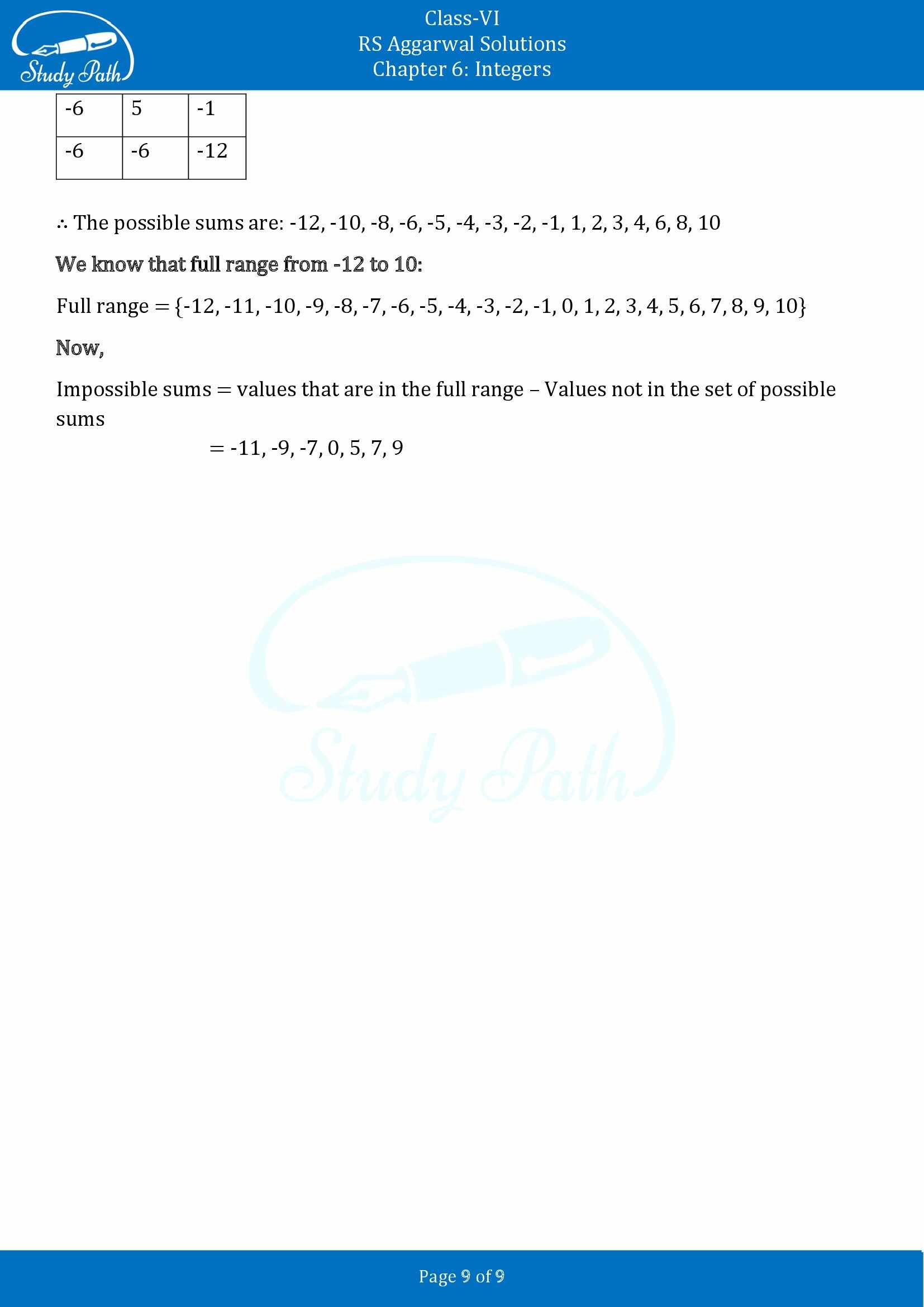RS Aggarwal Solutions Class 6 Chapter 6 Integers Exercise 6B 00009