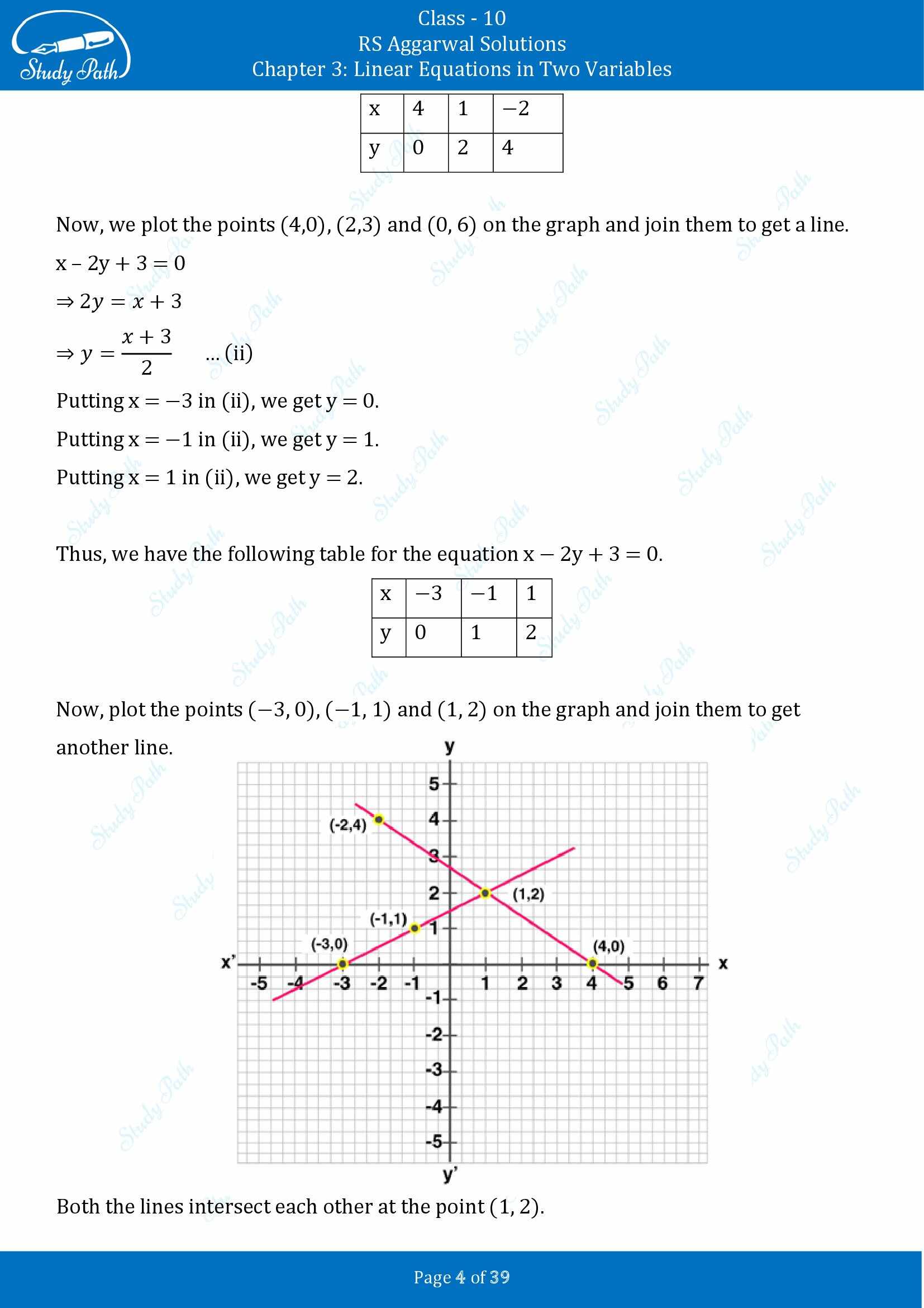RS Aggarwal Solutions for Class 10 Chapter 3 Linear Equations in Two Variables Exercise 3A 00004