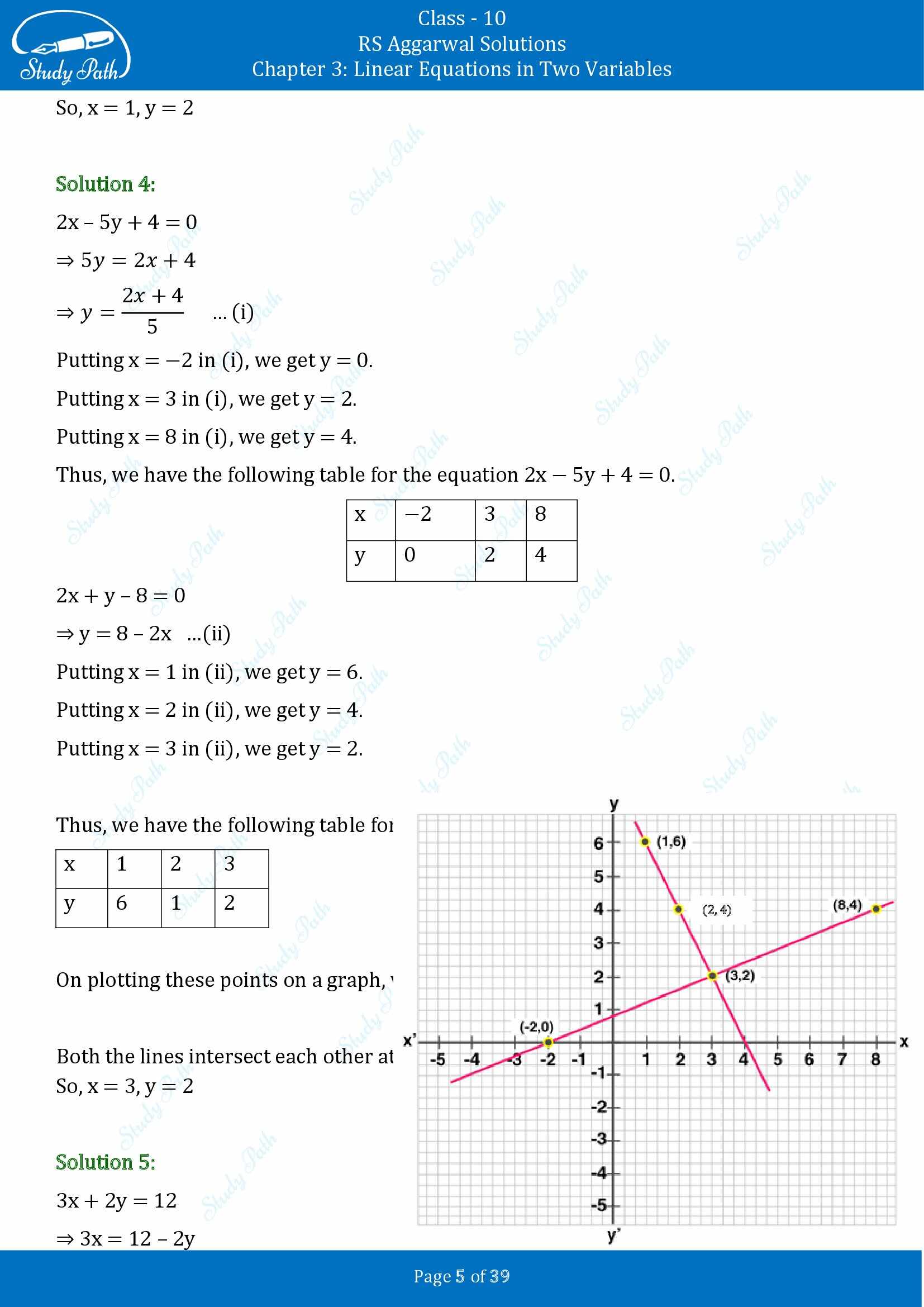 RS Aggarwal Solutions for Class 10 Chapter 3 Linear Equations in Two Variables Exercise 3A 00005