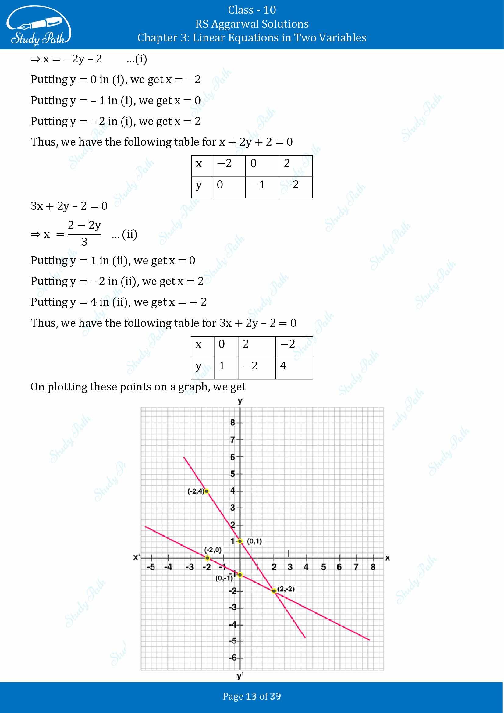 RS Aggarwal Solutions for Class 10 Chapter 3 Linear Equations in Two Variables Exercise 3A 00013