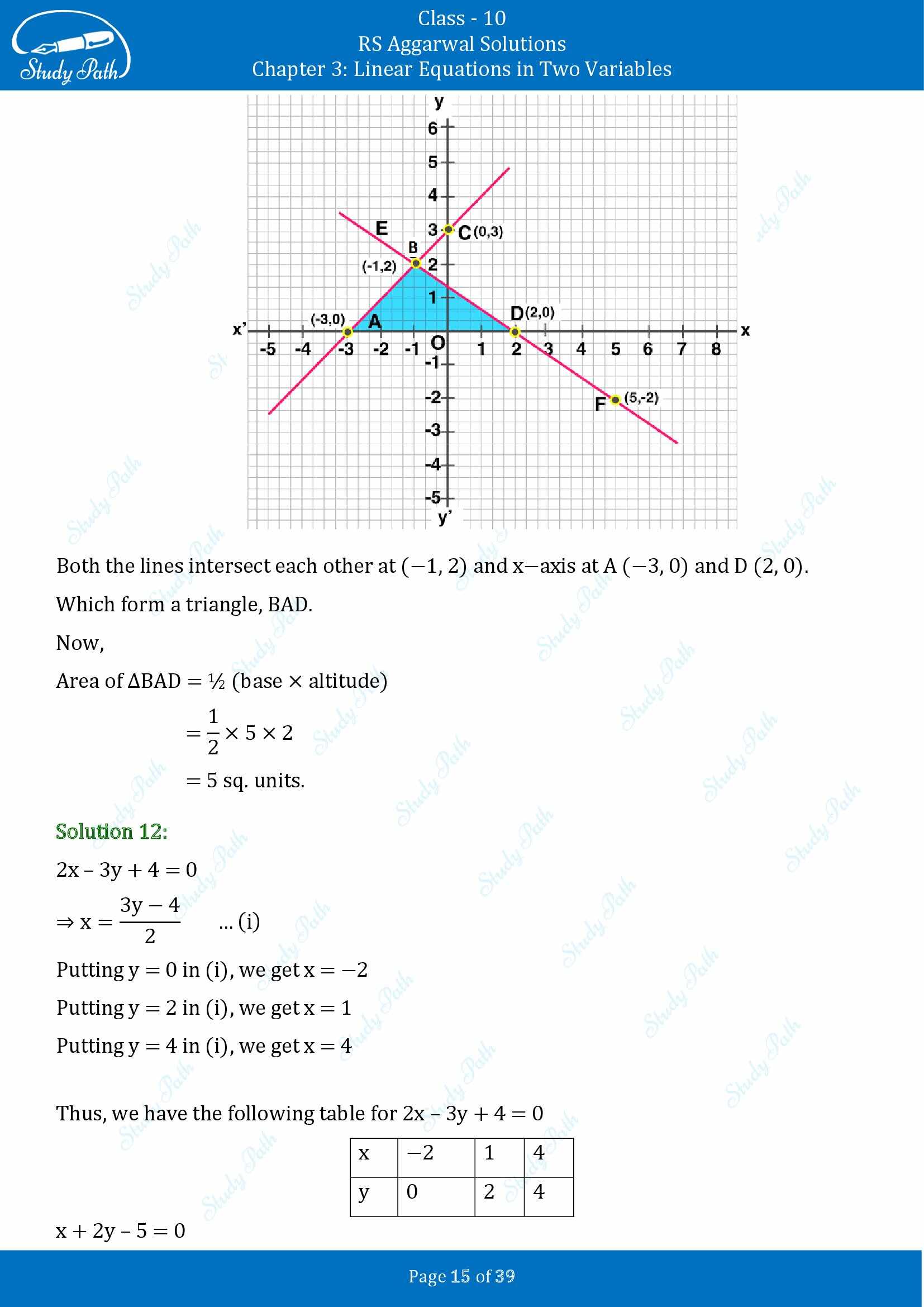 RS Aggarwal Solutions for Class 10 Chapter 3 Linear Equations in Two Variables Exercise 3A 00015