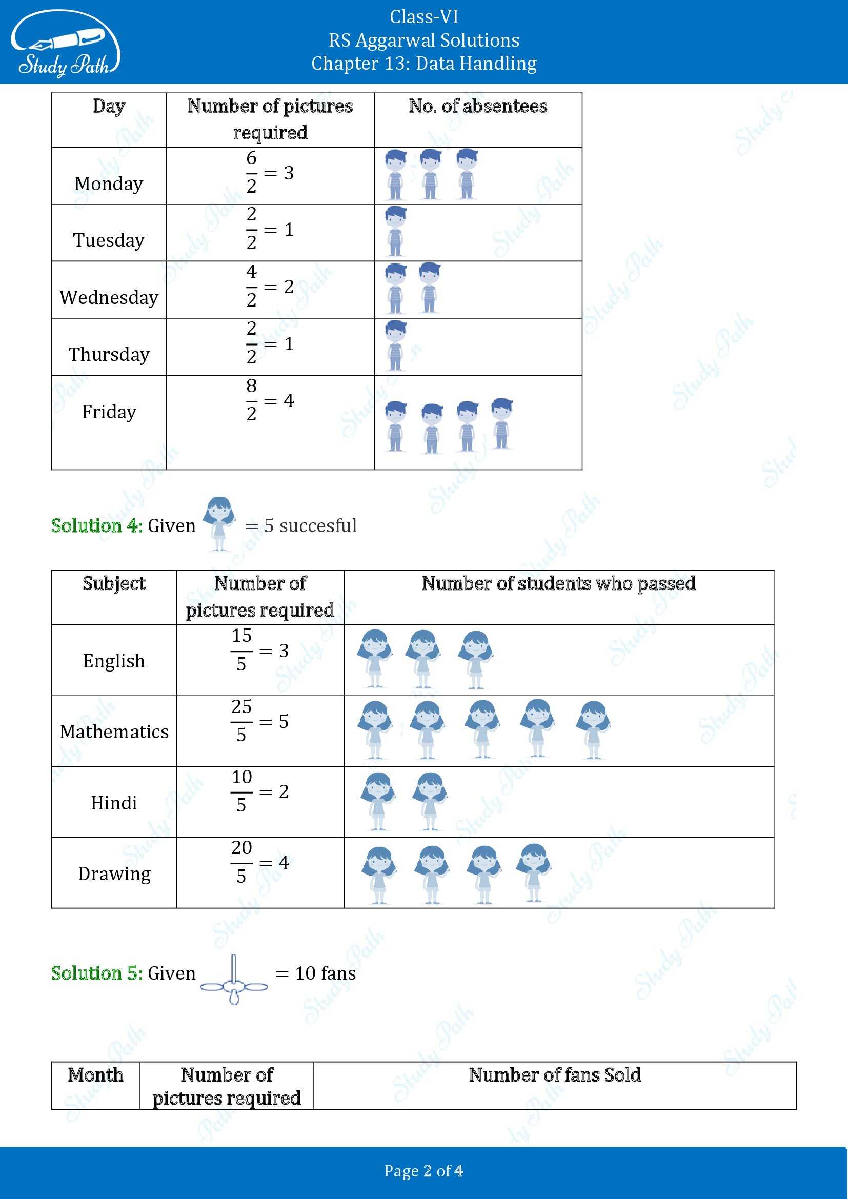 RS Aggarwal Solutions Class 6 Chapter 13 Data Handling Exercise 13B 00002