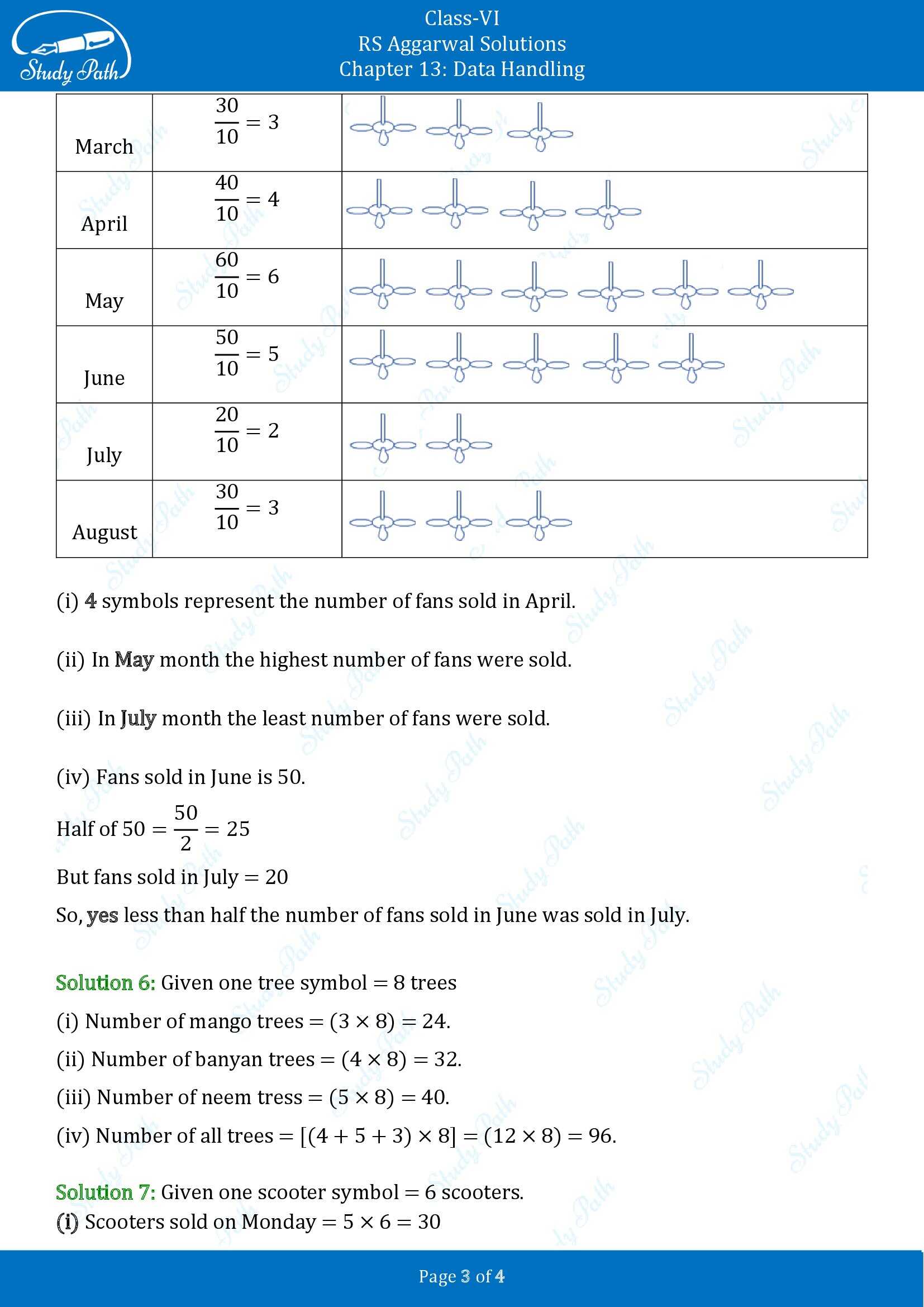 RS Aggarwal Solutions Class 6 Chapter 13 Data Handling Exercise 13B 00003