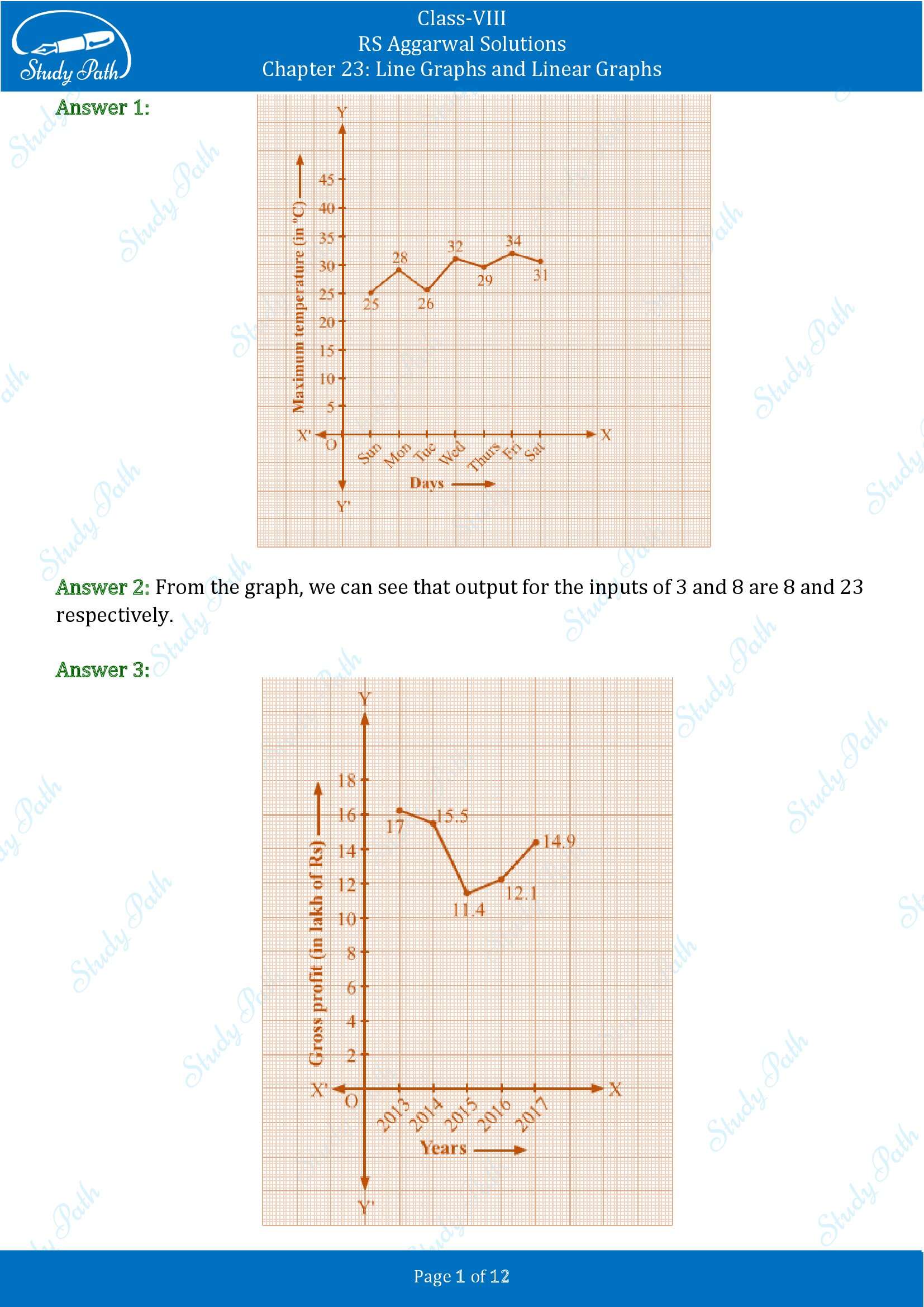 RS Aggarwal Solutions Class 8 Chapter 23 Line Graphs and Linear Graphs Exercise 23 00001