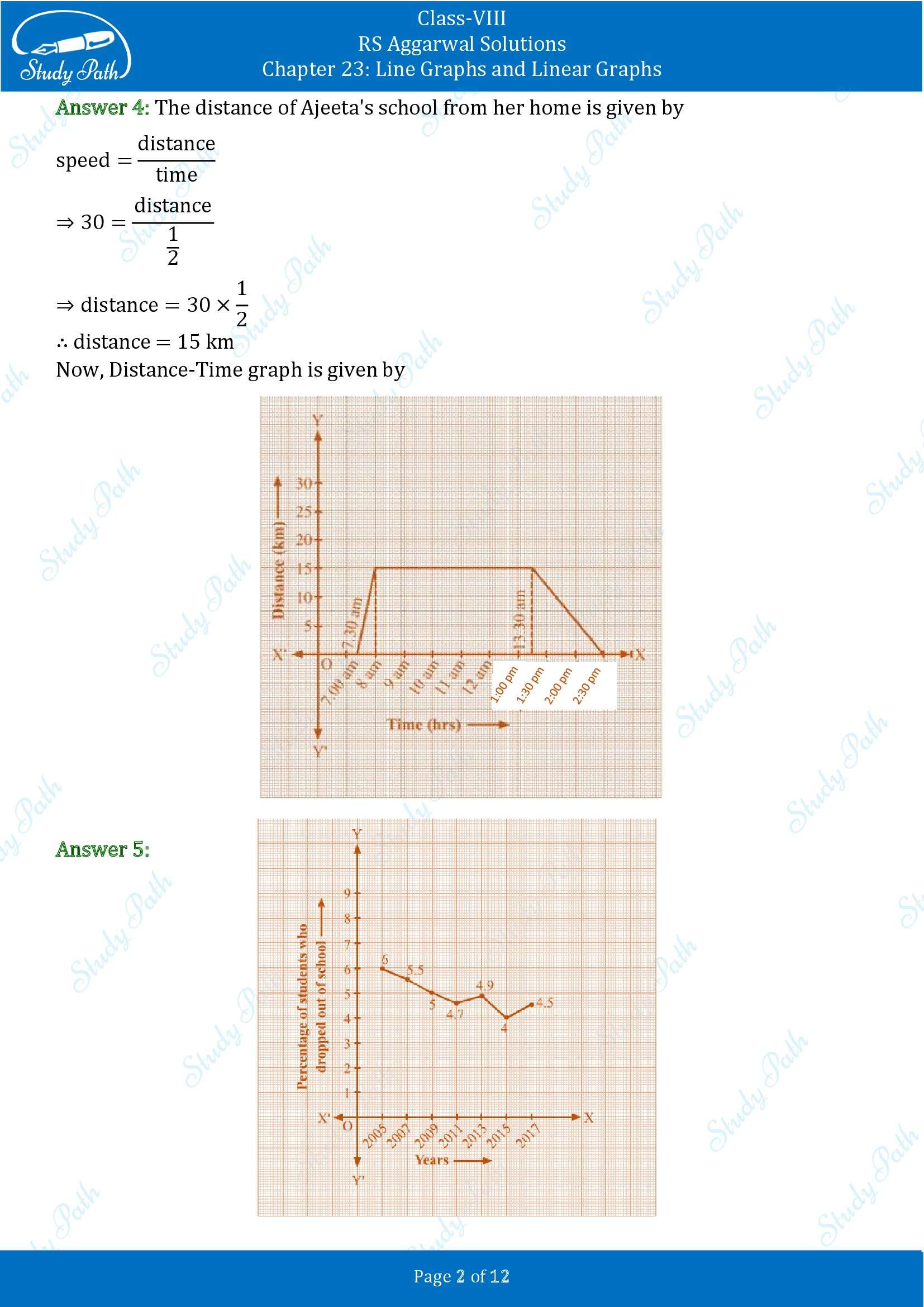 RS Aggarwal Solutions Class 8 Chapter 23 Line Graphs and Linear Graphs Exercise 23 00002