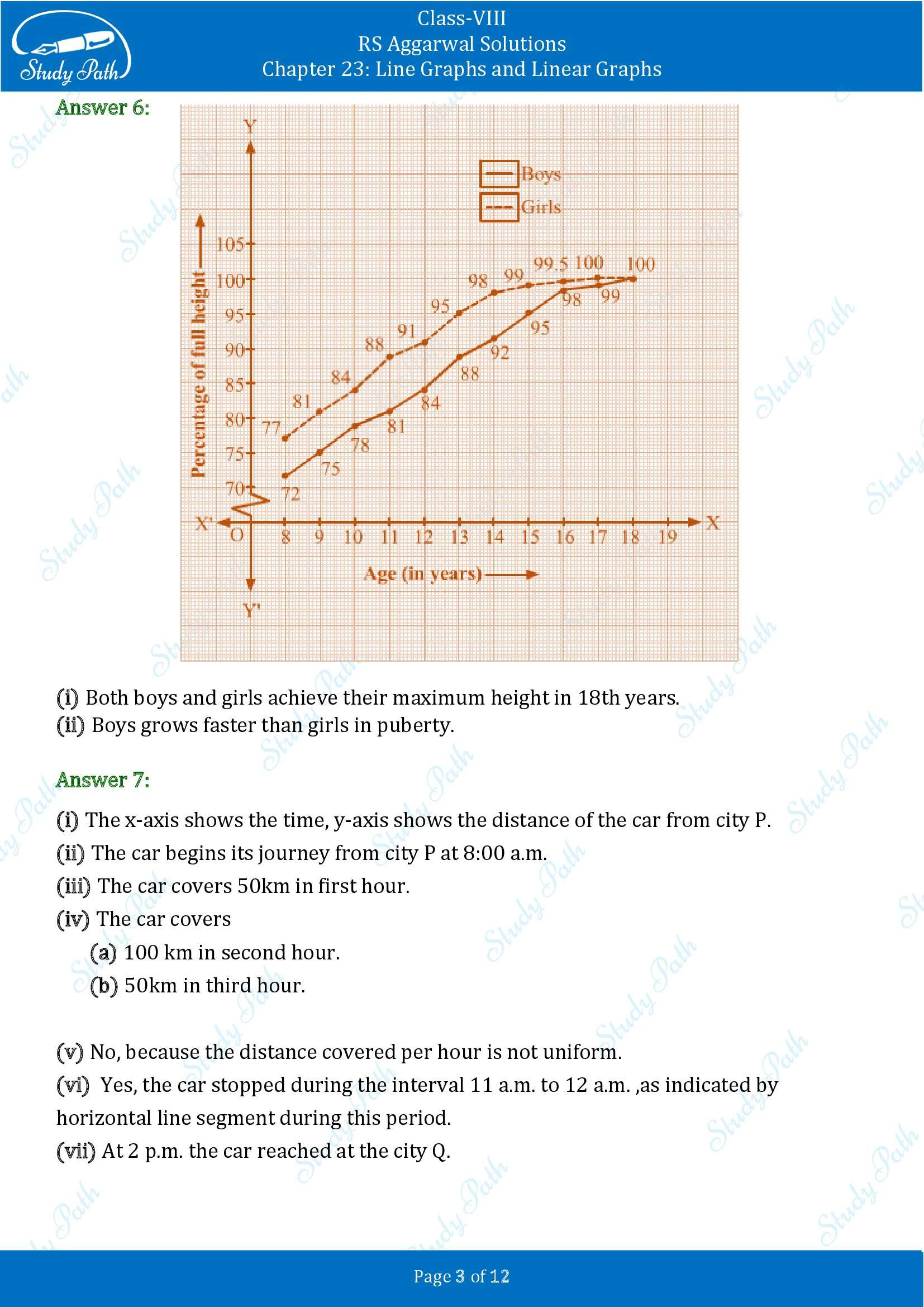 RS Aggarwal Solutions Class 8 Chapter 23 Line Graphs and Linear Graphs Exercise 23 00003
