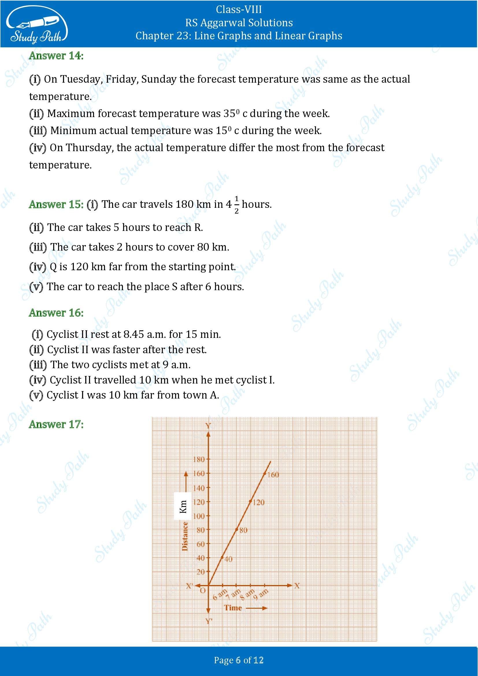 RS Aggarwal Solutions Class 8 Chapter 23 Line Graphs and Linear Graphs Exercise 23 00006