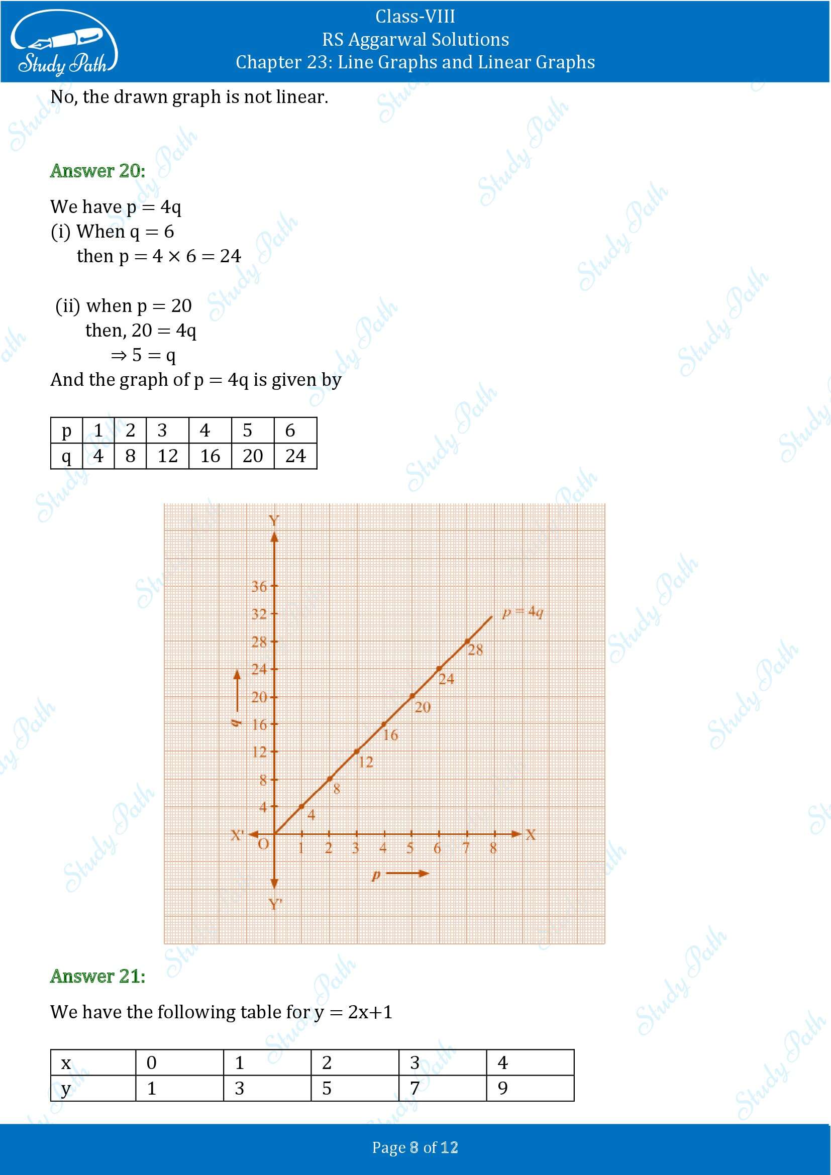 RS Aggarwal Solutions Class 8 Chapter 23 Line Graphs and Linear Graphs Exercise 23 00008