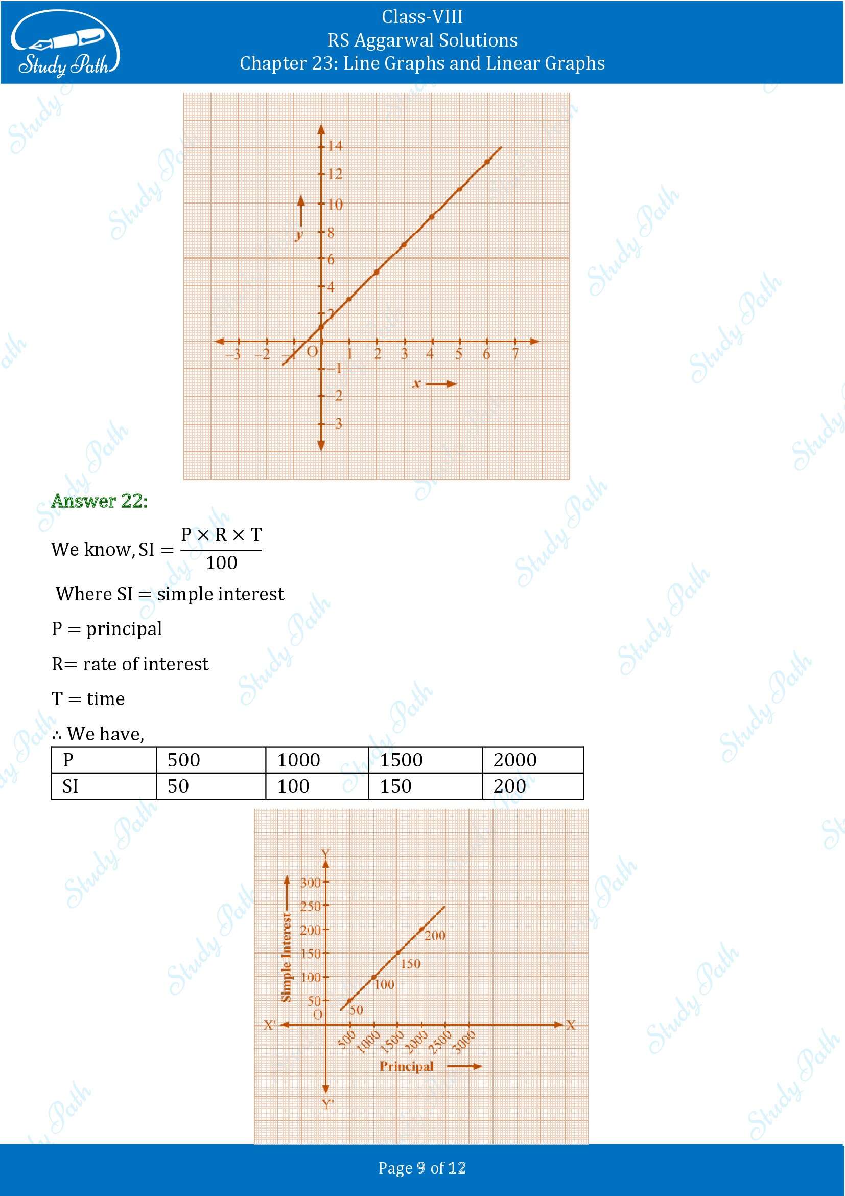 RS Aggarwal Solutions Class 8 Chapter 23 Line Graphs and Linear Graphs Exercise 23 00009