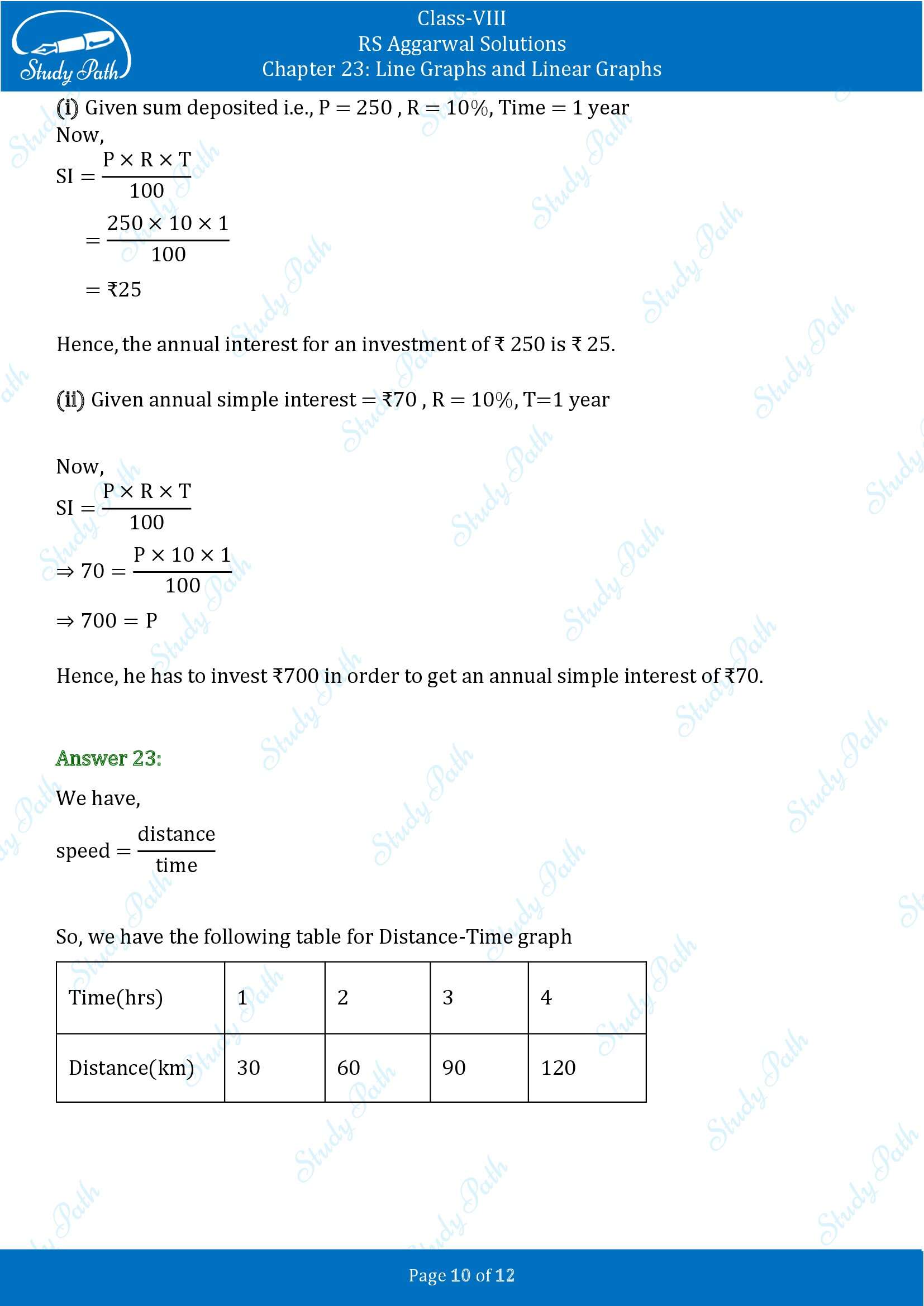 RS Aggarwal Solutions Class 8 Chapter 23 Line Graphs and Linear Graphs Exercise 23 00010