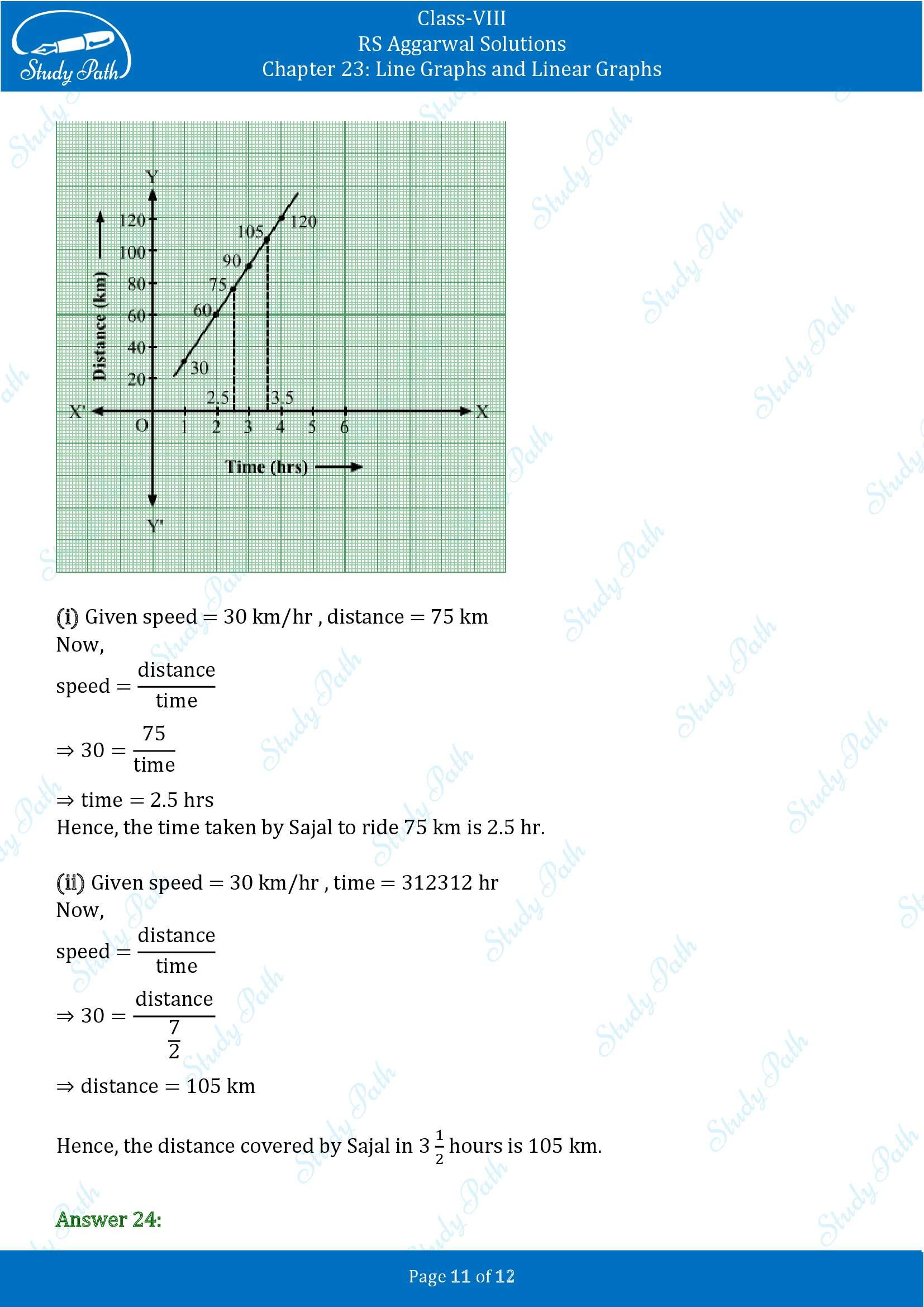 RS Aggarwal Solutions Class 8 Chapter 23 Line Graphs and Linear Graphs Exercise 23 00011