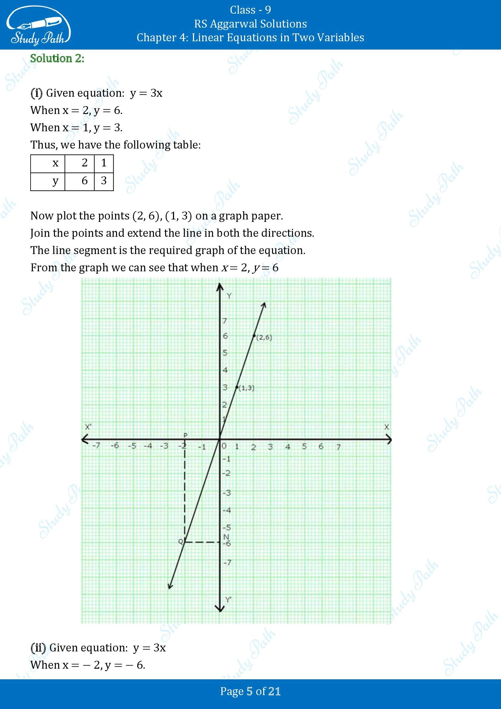 RS Aggarwal Solutions Class 9 Chapter 4 Linear Equations in Two Variables Exercise 4B 00005