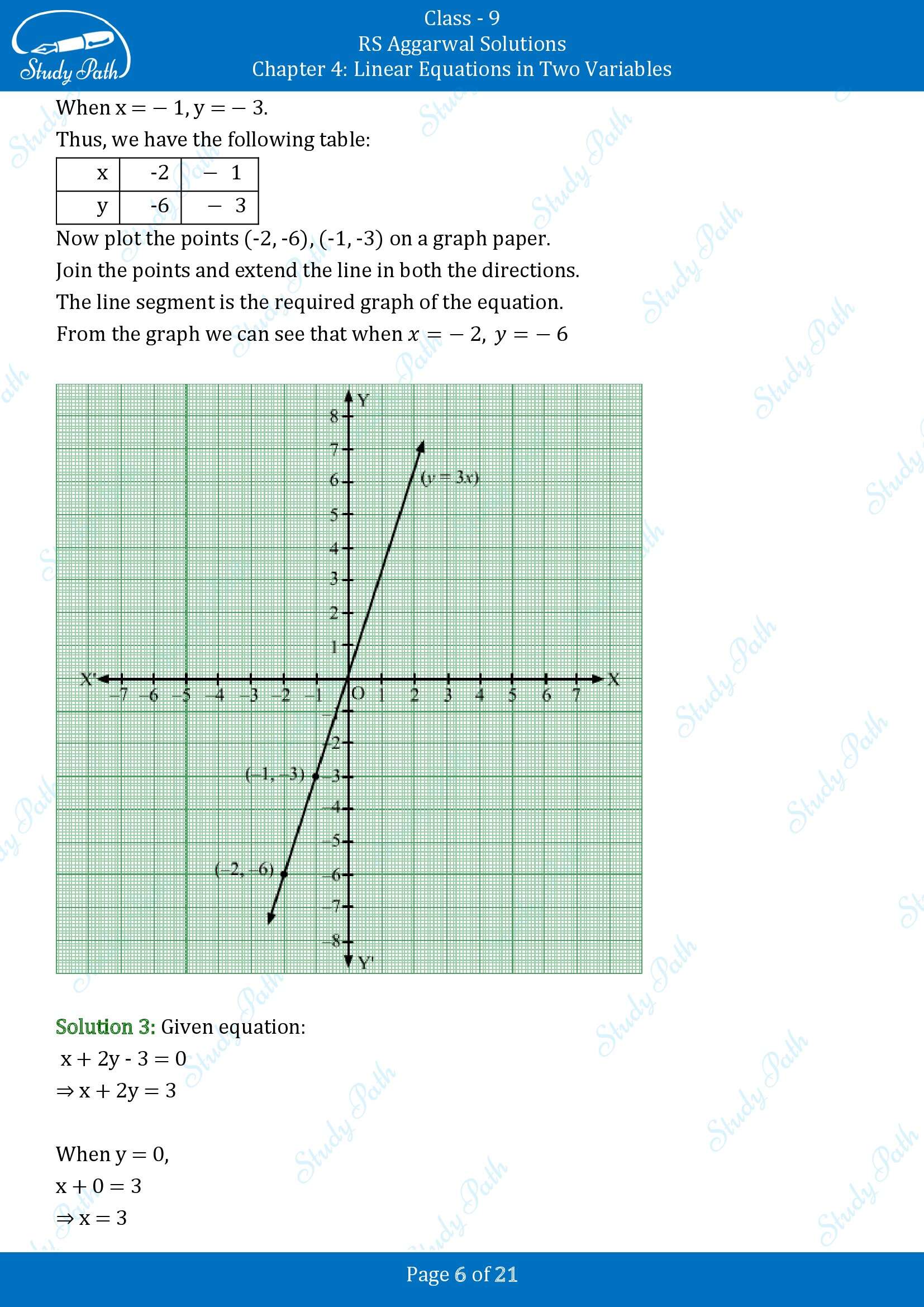 RS Aggarwal Solutions Class 9 Chapter 4 Linear Equations in Two Variables Exercise 4B 00006