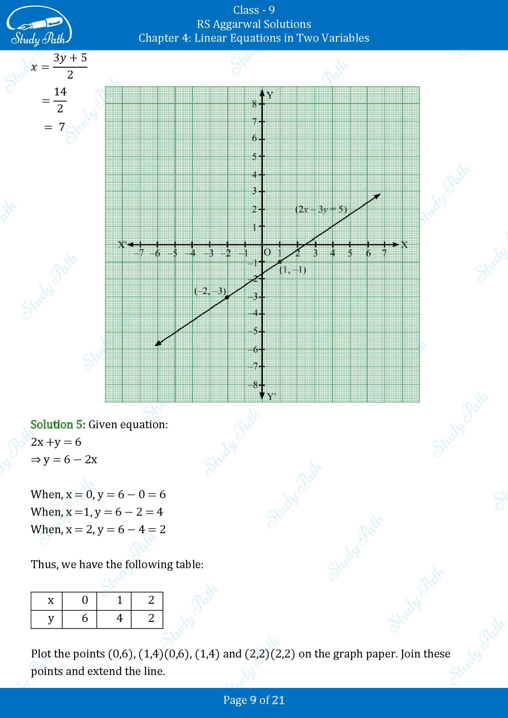 RS Aggarwal Solutions Class 9 Chapter 4 Linear Equations in Two Variables Exercise 4B 00009