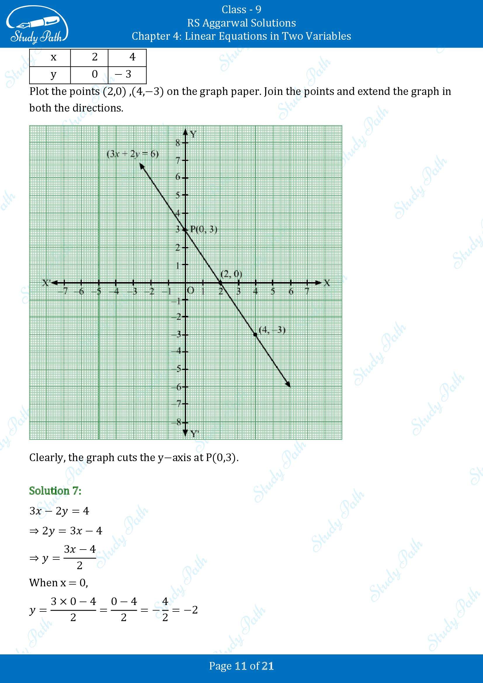 RS Aggarwal Solutions Class 9 Chapter 4 Linear Equations in Two Variables Exercise 4B 00011