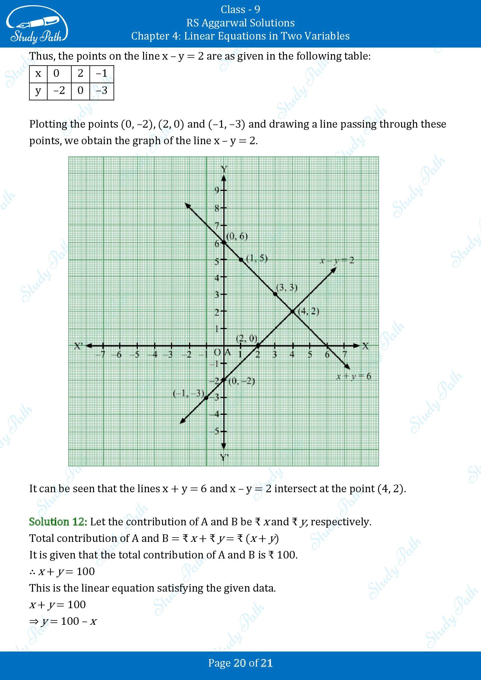 RS Aggarwal Solutions Class 9 Chapter 4 Linear Equations in Two Variables Exercise 4B 00020